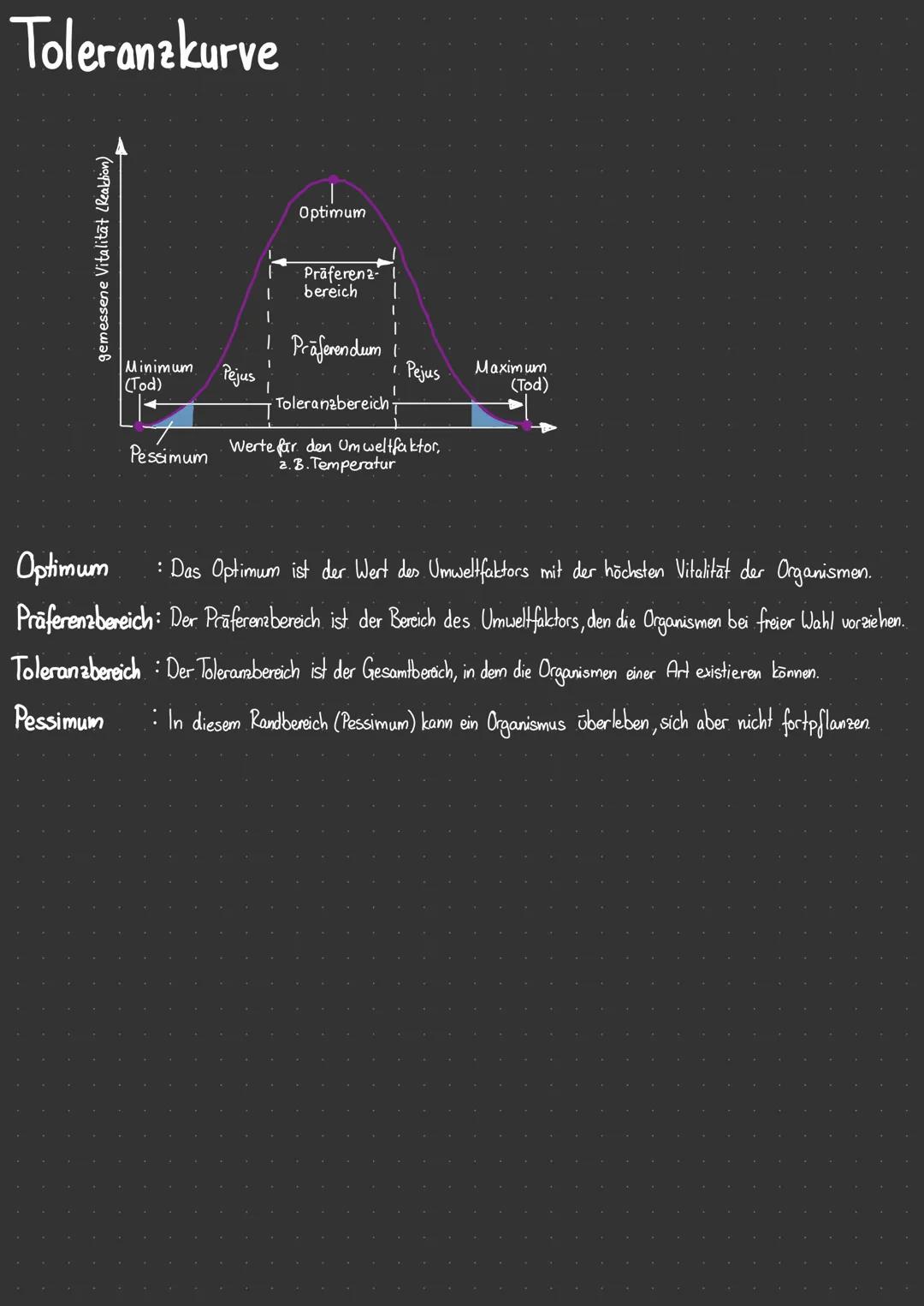 Okosystem
Beschreibt die Gemeinschaft und deren physisches Umfeld (sowohl lebende (bspw.
Fressfeinde), als auch nicht-lebende Parameter (bsp
