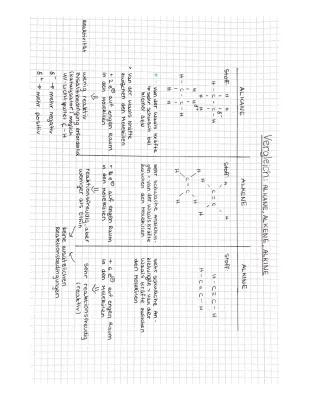 Know Vergleich: Alkane, Alkene, Alkine thumbnail