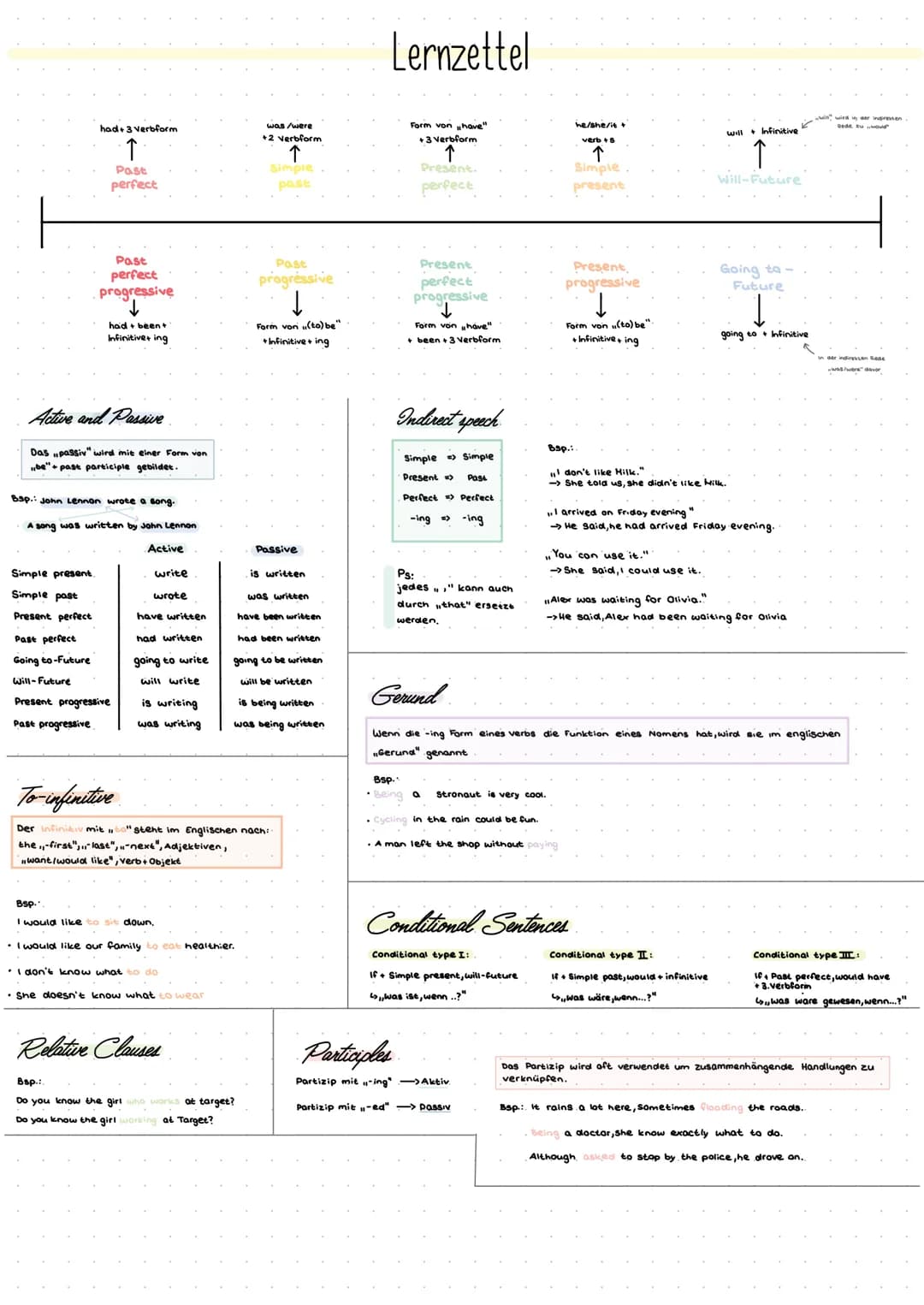 had+ 3 Verbform
↑
Past
perfect
Past
perfect
progressive
↓
had been+
Infinitive+ ing
Active and Passive
Das passiv" wird mit einer Form von
b