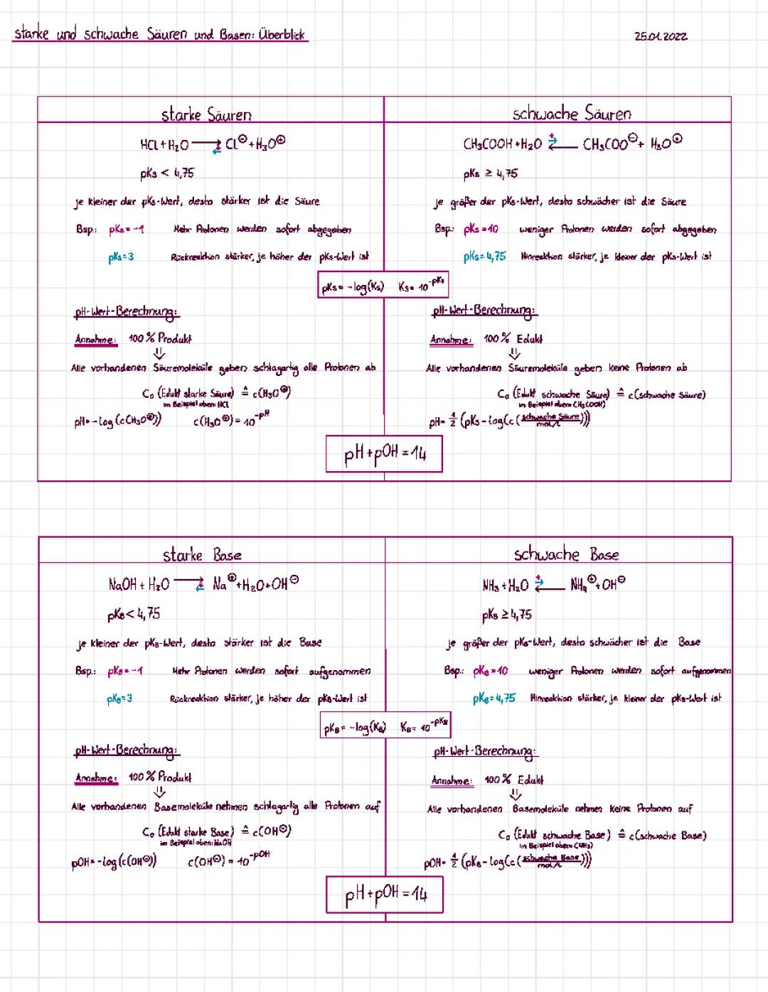 starke und schwache Säuren und Basen