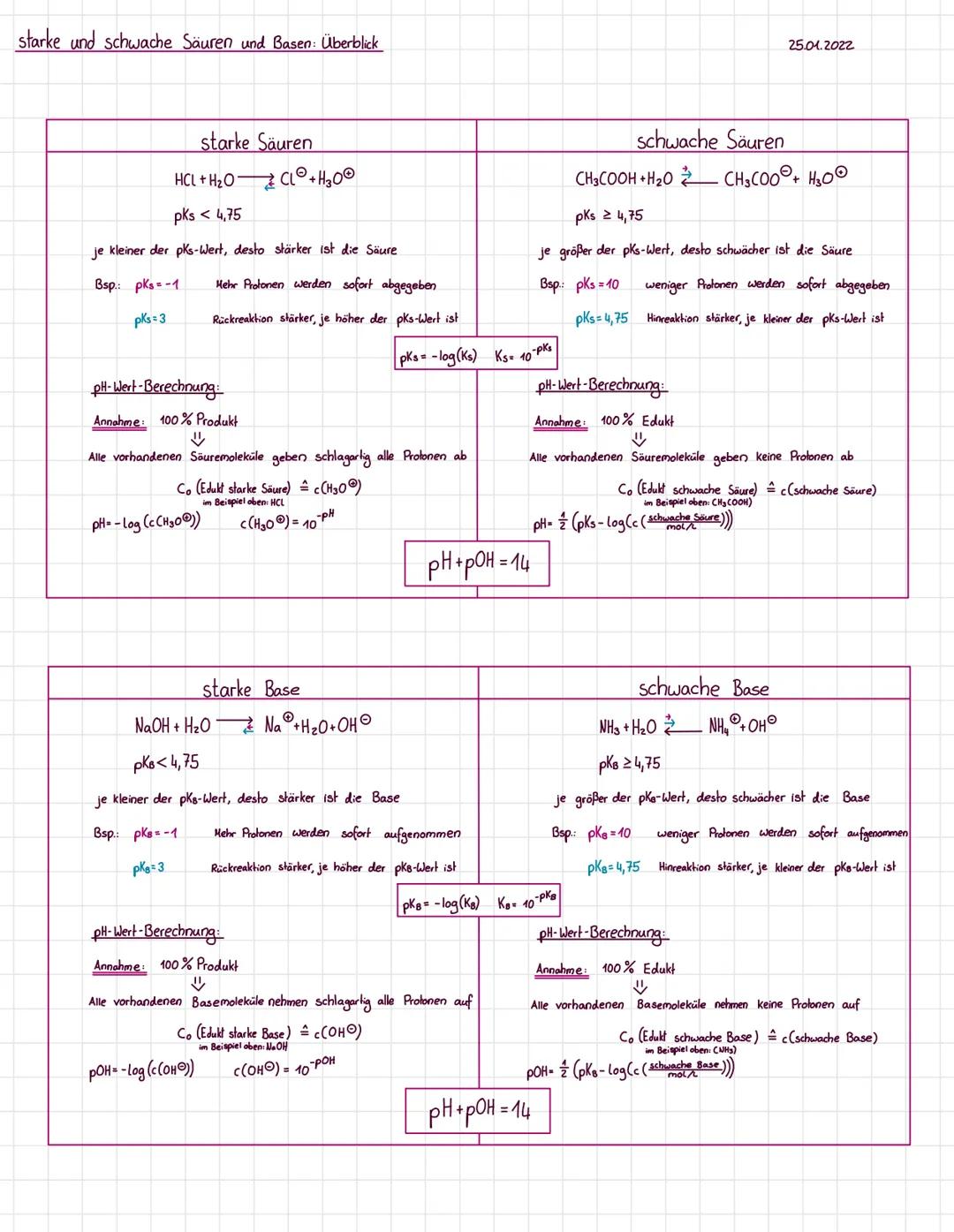 starke und schwache Säuren und Basen: Überblick
starke Säuren
HCL + H₂O
pks < 4,75
je kleiner der pks-Wert, desto stärker ist die Säure
Bsp.