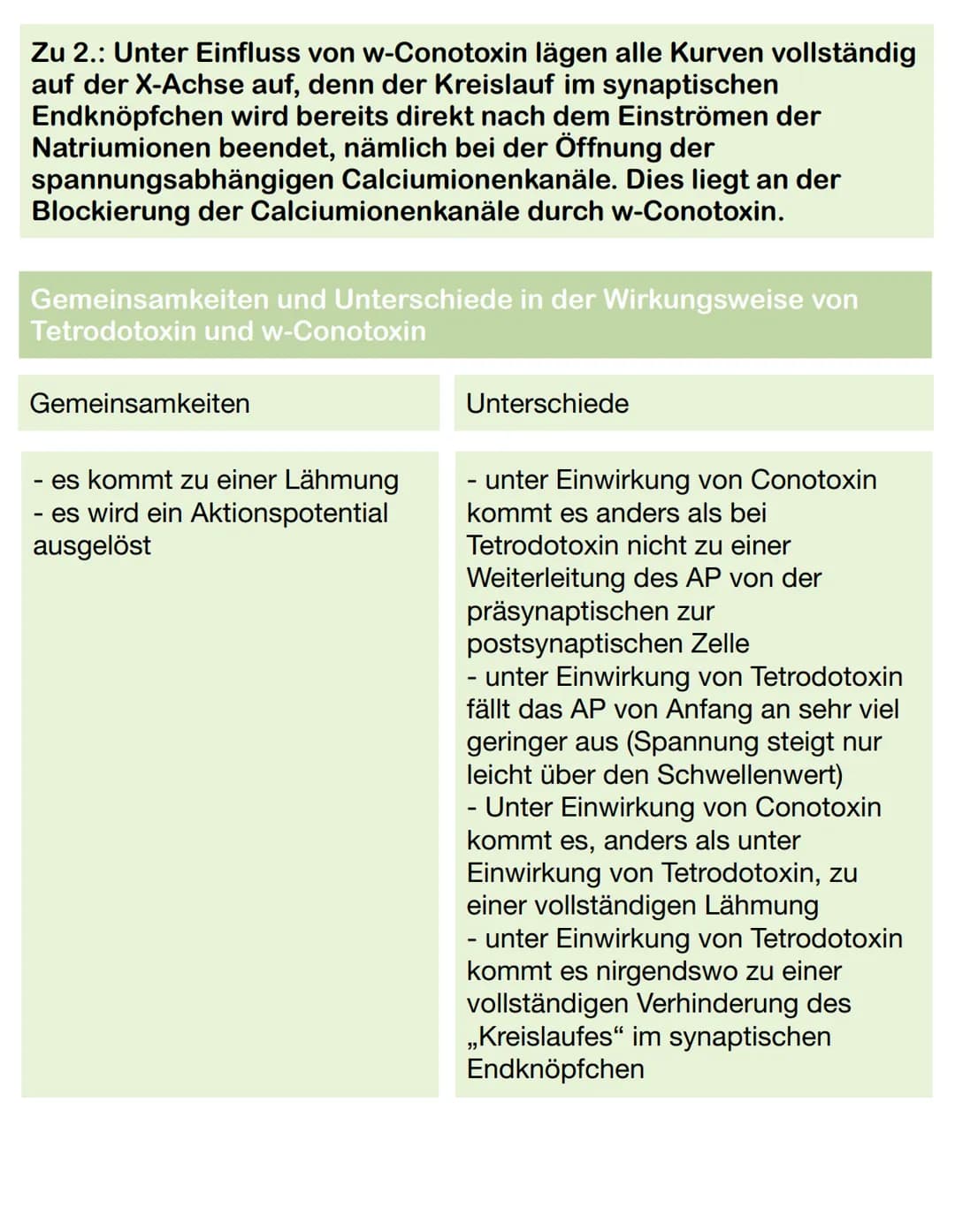Fließdiagramm zur Wirkung von w-Conotoxin
Nr. 1
Entstehung eines Aktionspotentials
Erregungsweiterleitung
AP erreicht das Endknöpfchen
W-Con