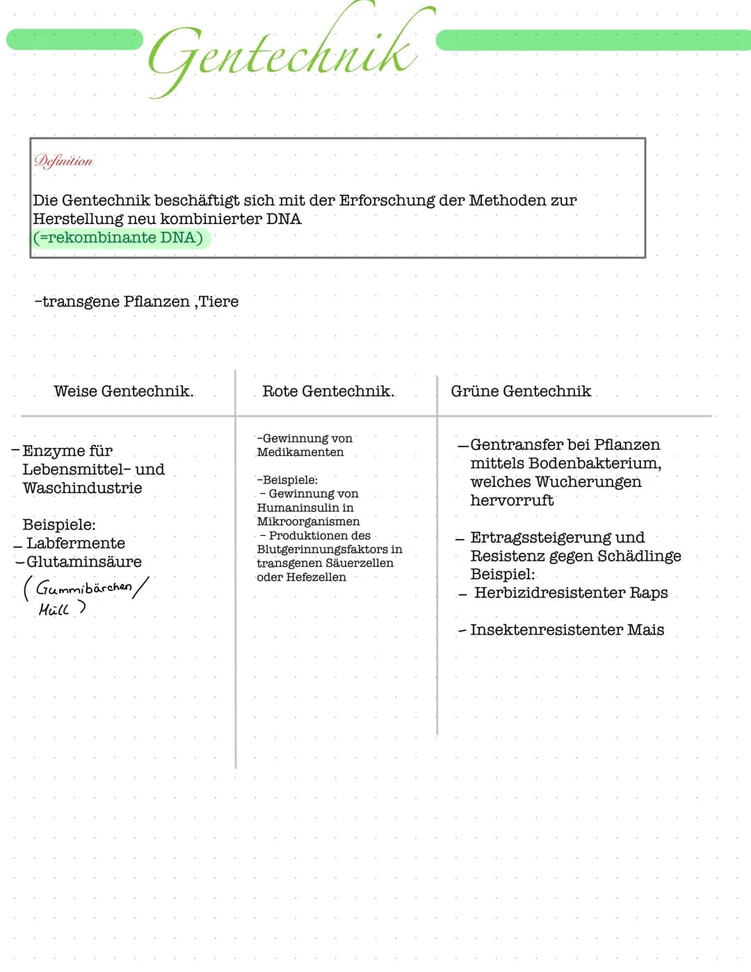Definition
Gentechnik
Die Gentechnik beschäftigt sich mit der Erforschung der Methoden zur
Herstellung neu kombinierter DNA
(=rekombinante D