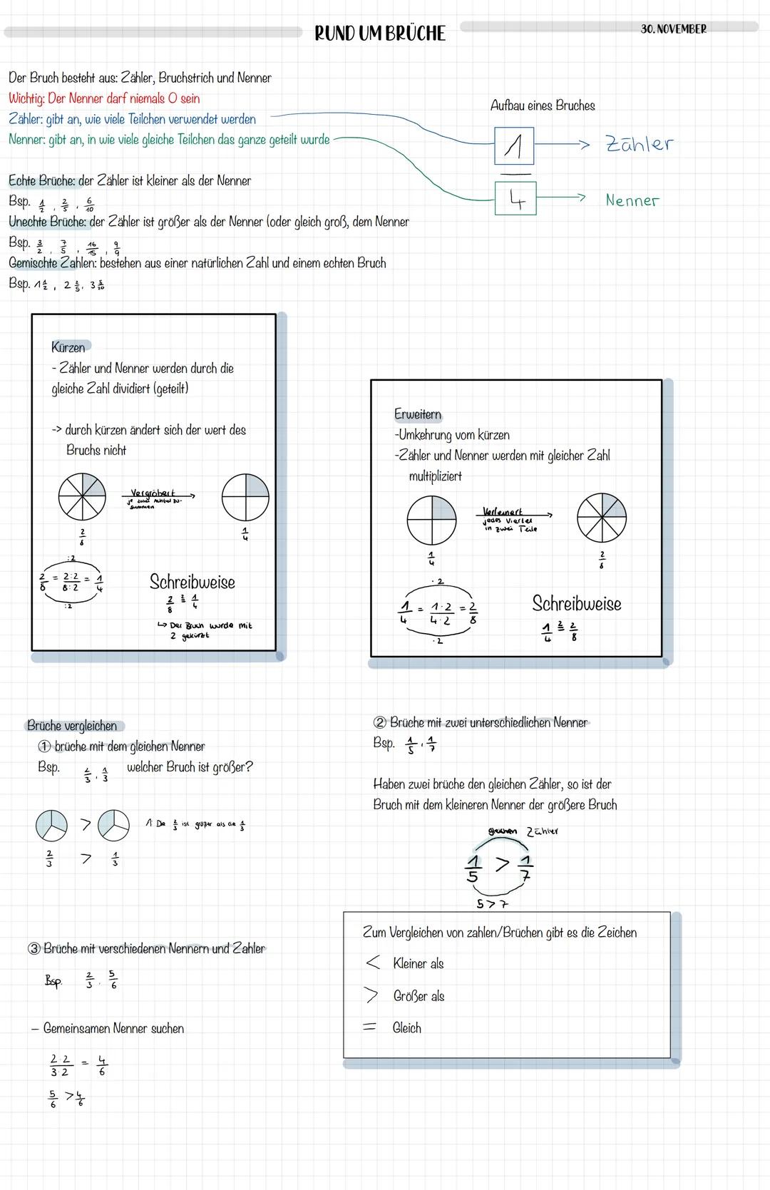 Der Bruch besteht aus: Zähler, Bruchstrich und Nenner
Wichtig: Der Nenner darf niemals O sein
Zähler: gibt an, wie viele Teilchen verwendet 