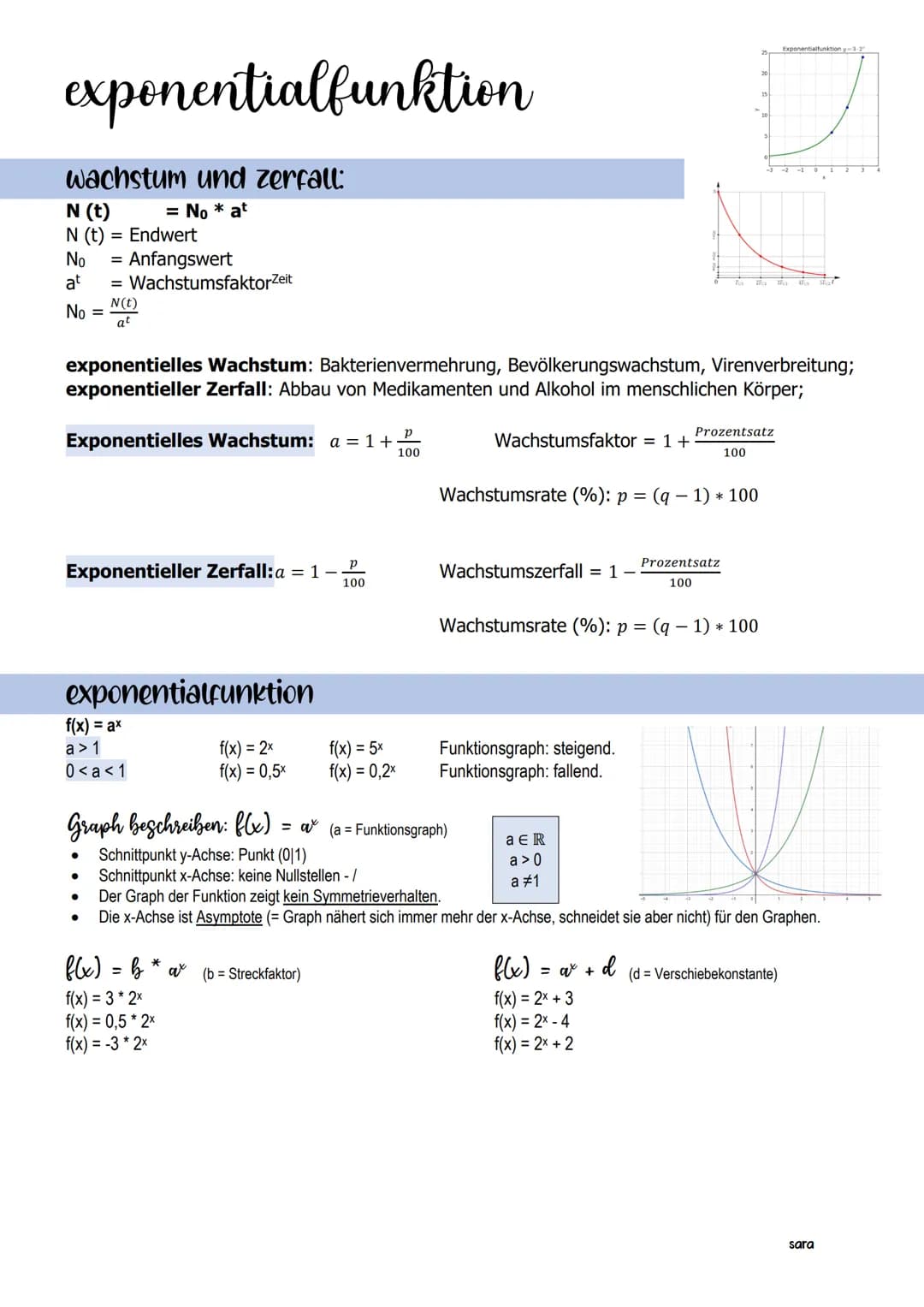exponentialfunktion
wachstum und zerfall:
= No * at
N (t)
N (t) = Endwert
No = Anfangswert
at = WachstumsfaktorZeit
No =
N(t)
at
exponentiel