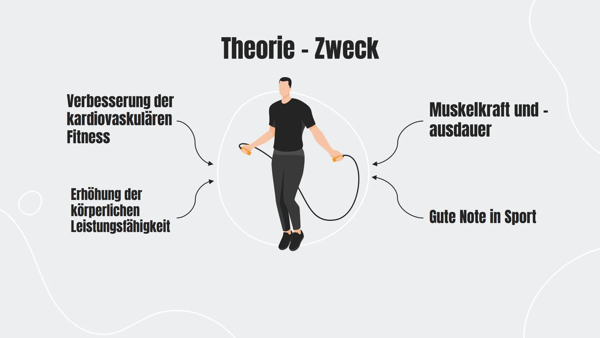 Zirkeltraining-
Kraftausdauer-Workout
Von Franz, Luis und Freddy
Q2 SP-GK4
0 Ablauf
1. Einführung Fitness
Was ist Fitness?
2. Theorie
Was is