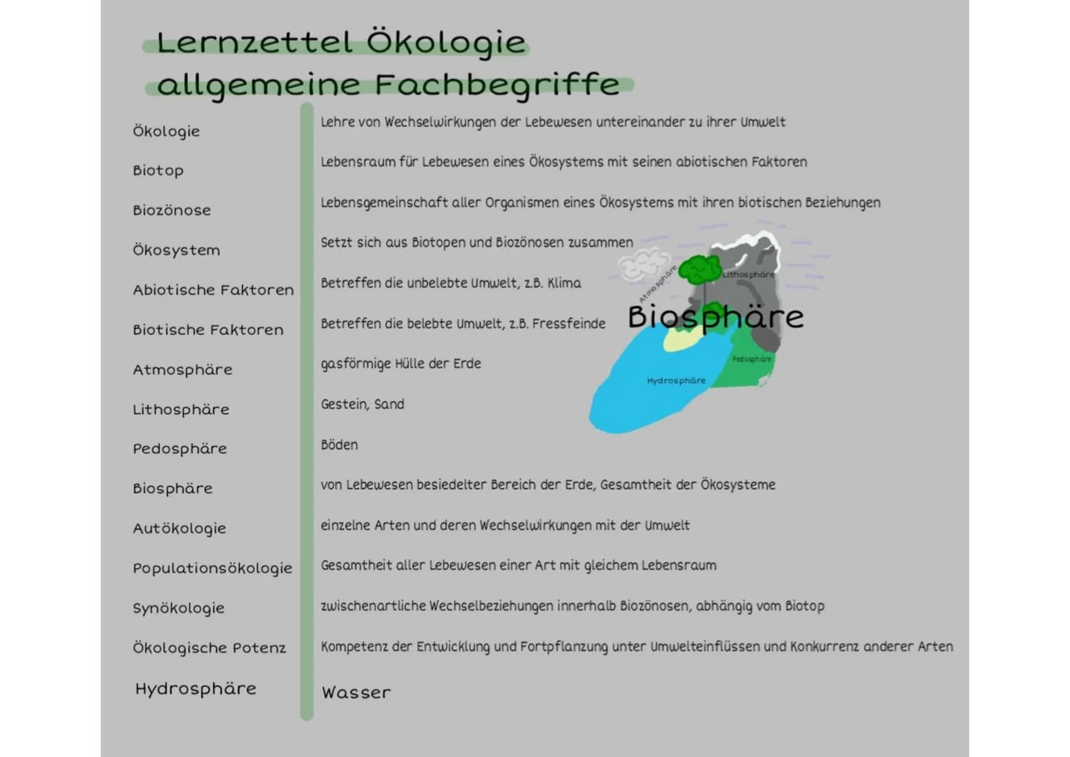 Lernzettel Ökologie
allgemeine Fachbegriffe
Ökologie
Biotop
Biozönose
Ökosystem
Abiotische Faktoren
Biotische Faktoren
Atmosphäre
Lithosphär