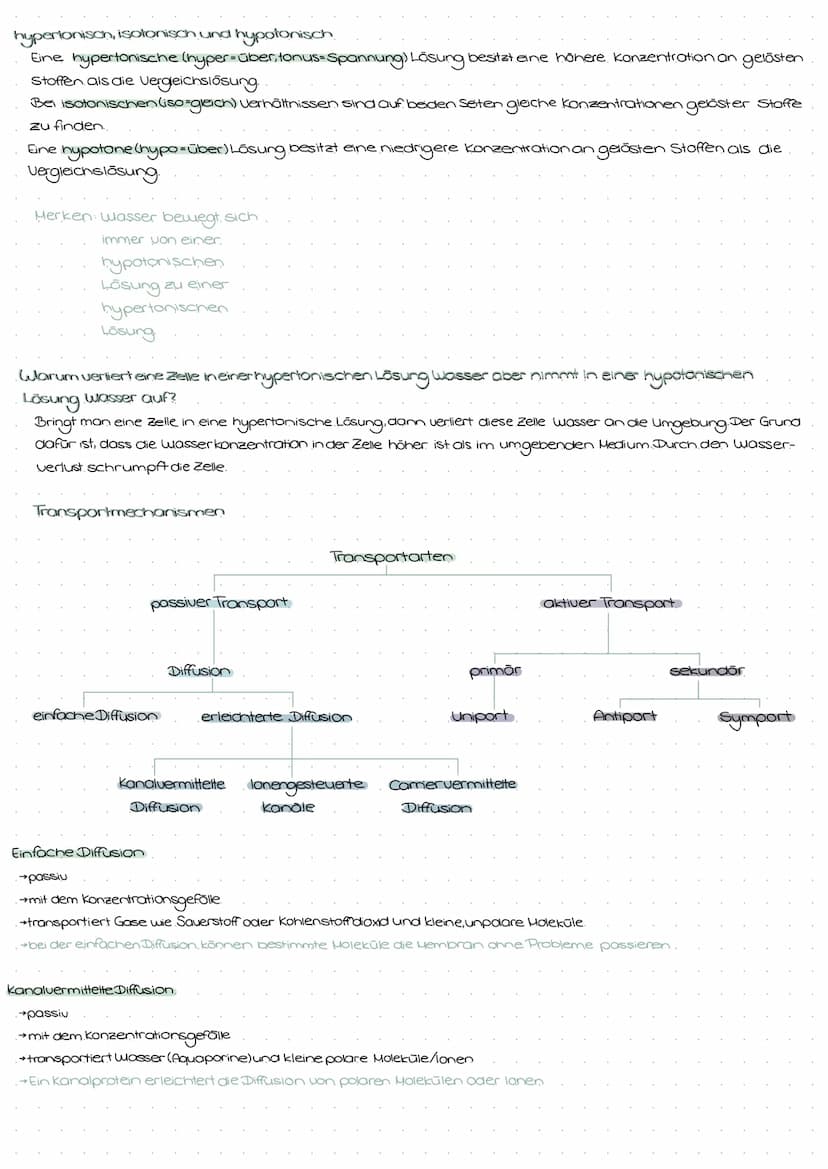 -BIOMEMBRAN
-Mosaik-Modell
Flüssig-Mo
Lipid
Doppelschicht
xxxXX
Diffusion
Glycolipid
→ Kopf hydrophil-lipophob=polar
Osmose
0000
•Phospholip