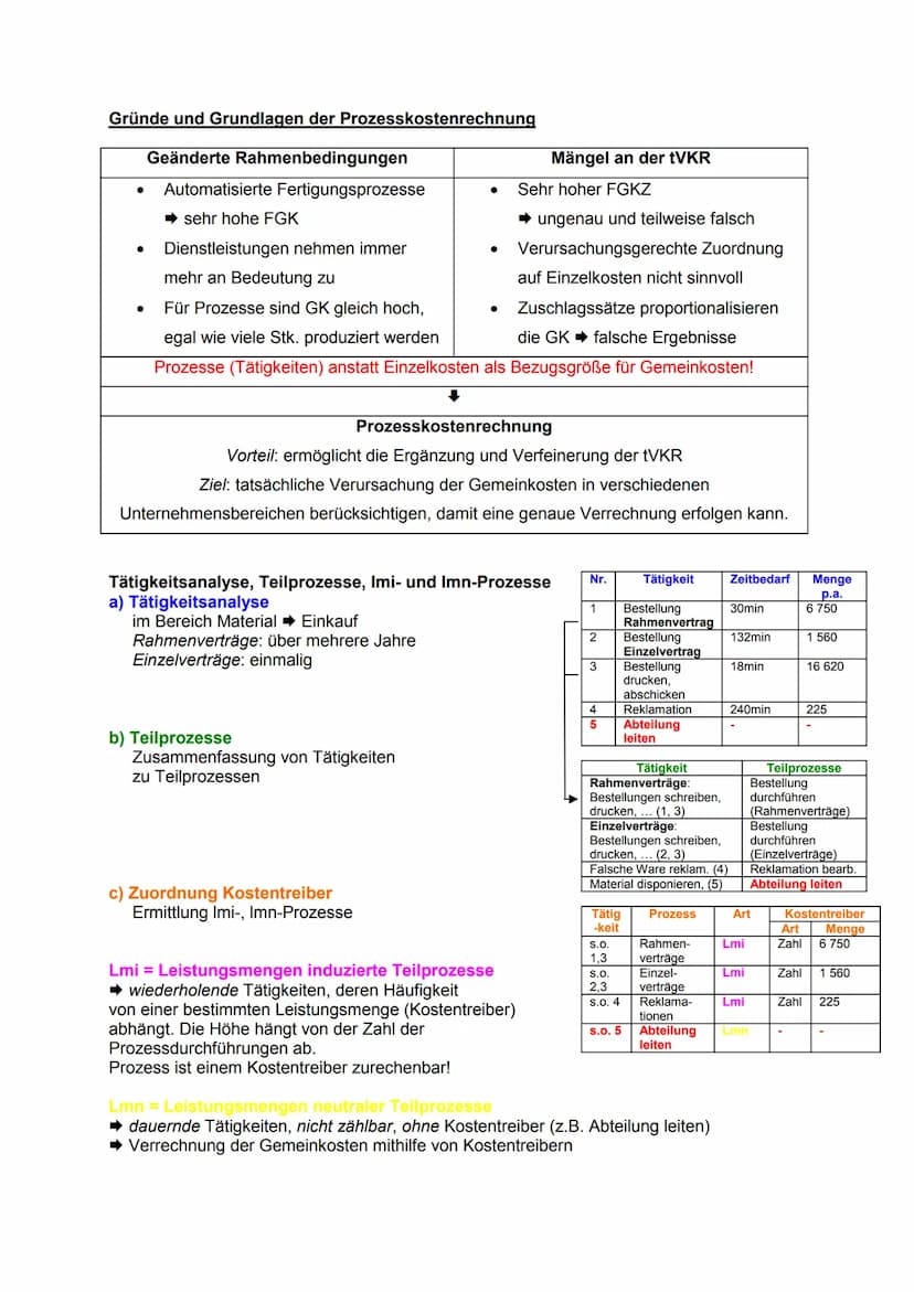 Kosten- und Leistungsrechnung: Vollkostenrechnung
= Erfassung der Kosten und deren Verrechnung auf die Erzeugnisse (Kostenträger)
Erfassung 