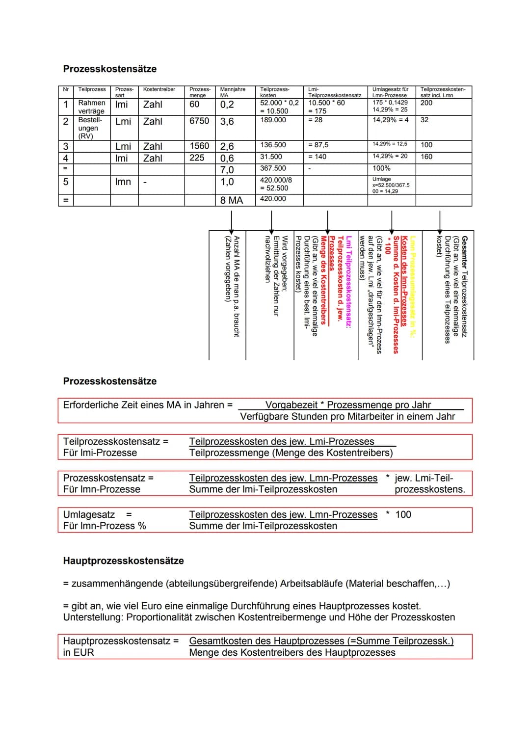 Kosten- und Leistungsrechnung: Vollkostenrechnung
= Erfassung der Kosten und deren Verrechnung auf die Erzeugnisse (Kostenträger)
Erfassung 