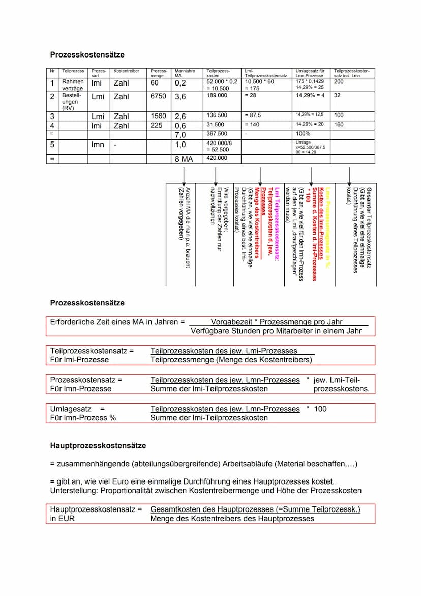 Kosten- und Leistungsrechnung: Vollkostenrechnung
= Erfassung der Kosten und deren Verrechnung auf die Erzeugnisse (Kostenträger)
Erfassung 