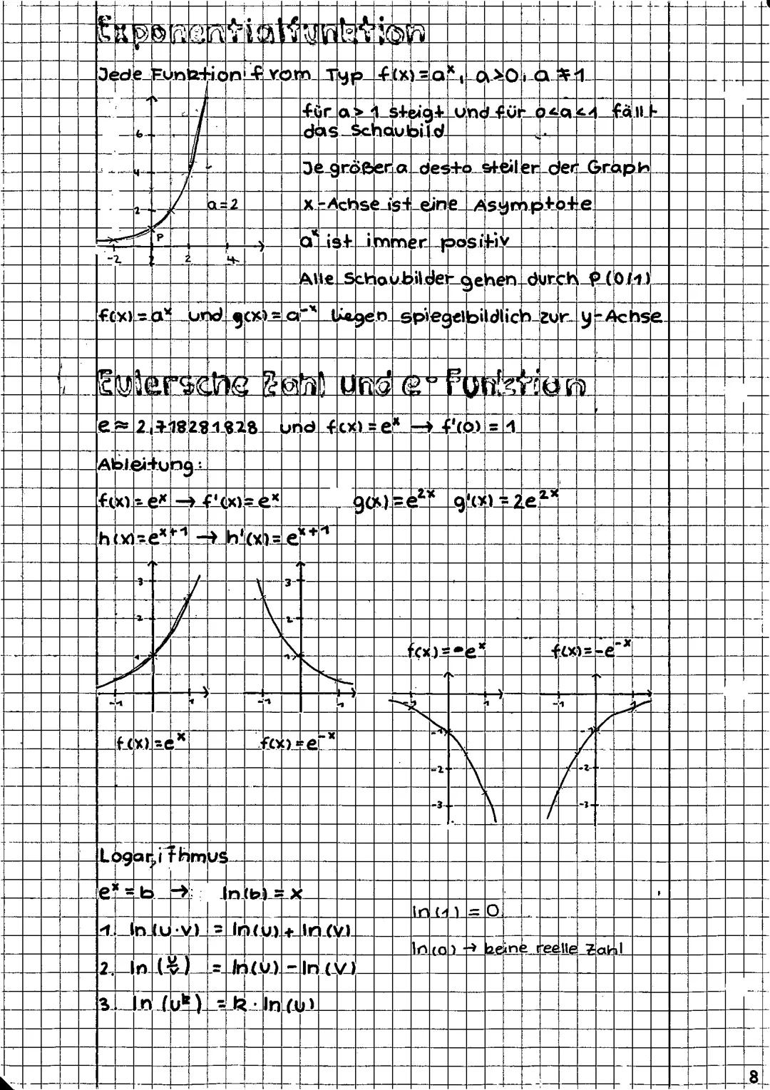 # Inhalt

1. ANALYSIS
3
Grundbegriffe der Funktionslenre
3
Die Änderungsrate.
4
Bedeutung von f,f' und f"
5
Extremstellen.
5
Wendestellen
16