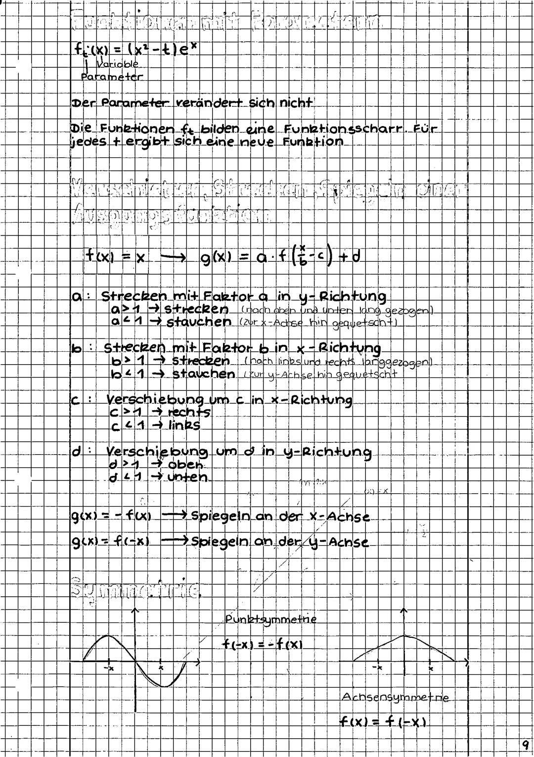 # Inhalt

1. ANALYSIS
3
Grundbegriffe der Funktionslenre
3
Die Änderungsrate.
4
Bedeutung von f,f' und f"
5
Extremstellen.
5
Wendestellen
16