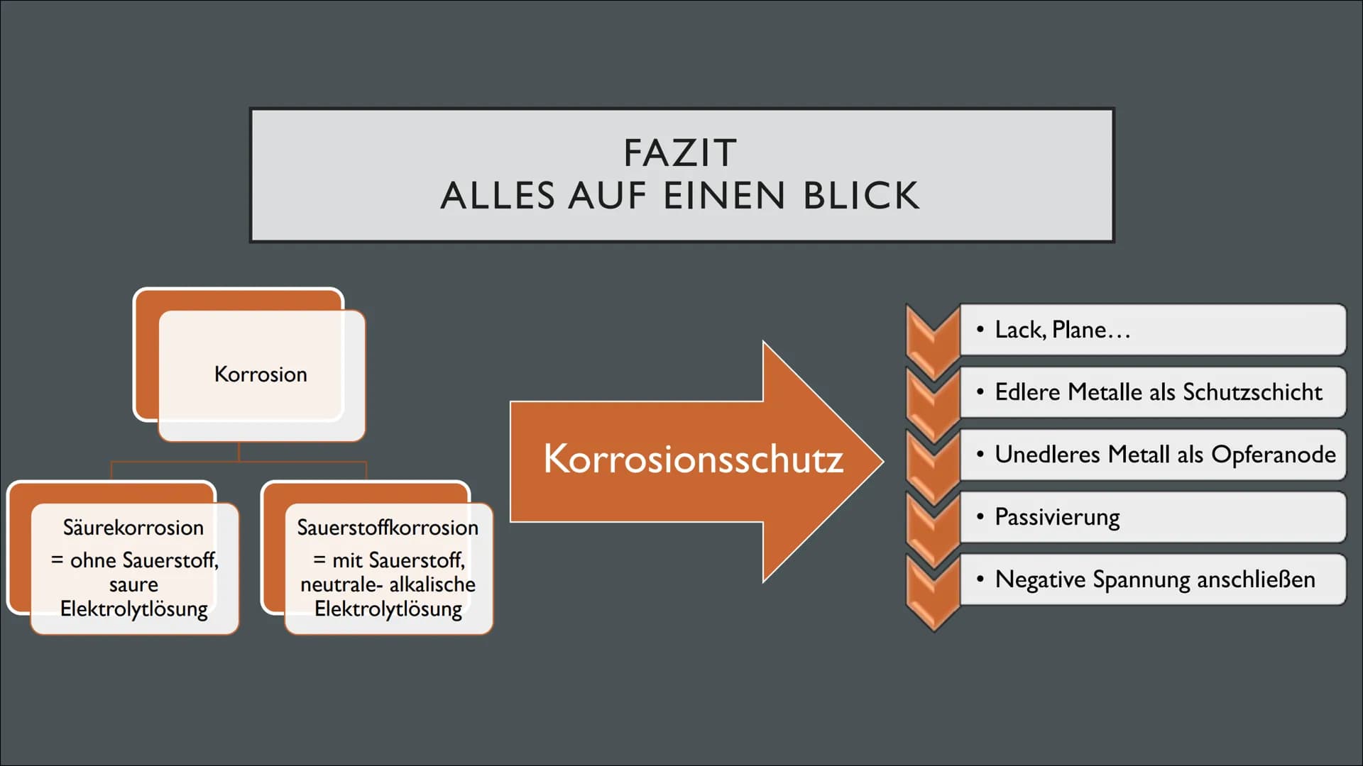 KORROSION UND
KORROSIONSSCHUTZ ●
●
ROST
Allgemein: stoffliche Veränderung oder Zersetzung von Metall
Reaktion von Wasser und Sauerstoff
Salz
