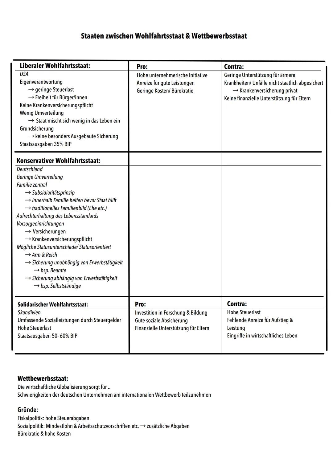 Powi Abitur
Zusammenfassung
2023
| | | Q1.1 Verfassung & Verfassungswirklichkeit: Rechtsstaatlichkeit & Verfassungskonflikte
Grundrechte & R