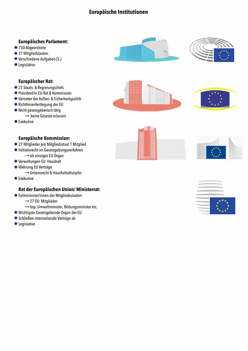 Powi Abitur
Zusammenfassung
2023
| | | Q1.1 Verfassung & Verfassungswirklichkeit: Rechtsstaatlichkeit & Verfassungskonflikte
Grundrechte & R