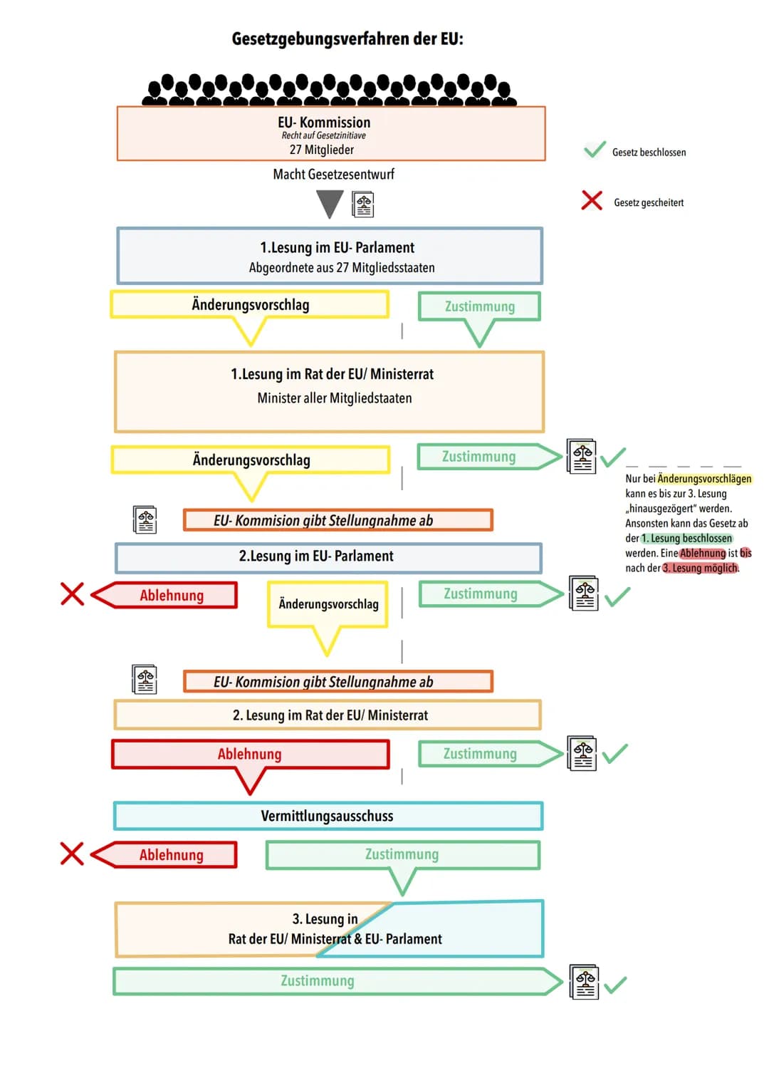 Powi Abitur
Zusammenfassung
2023
| | | Q1.1 Verfassung & Verfassungswirklichkeit: Rechtsstaatlichkeit & Verfassungskonflikte
Grundrechte & R