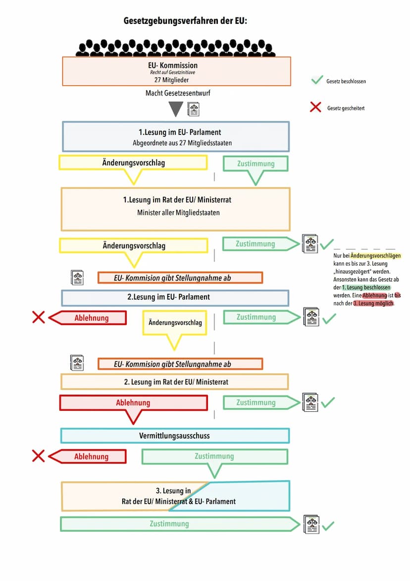 Powi Abitur
Zusammenfassung
2023
| | | Q1.1 Verfassung & Verfassungswirklichkeit: Rechtsstaatlichkeit & Verfassungskonflikte
Grundrechte & R