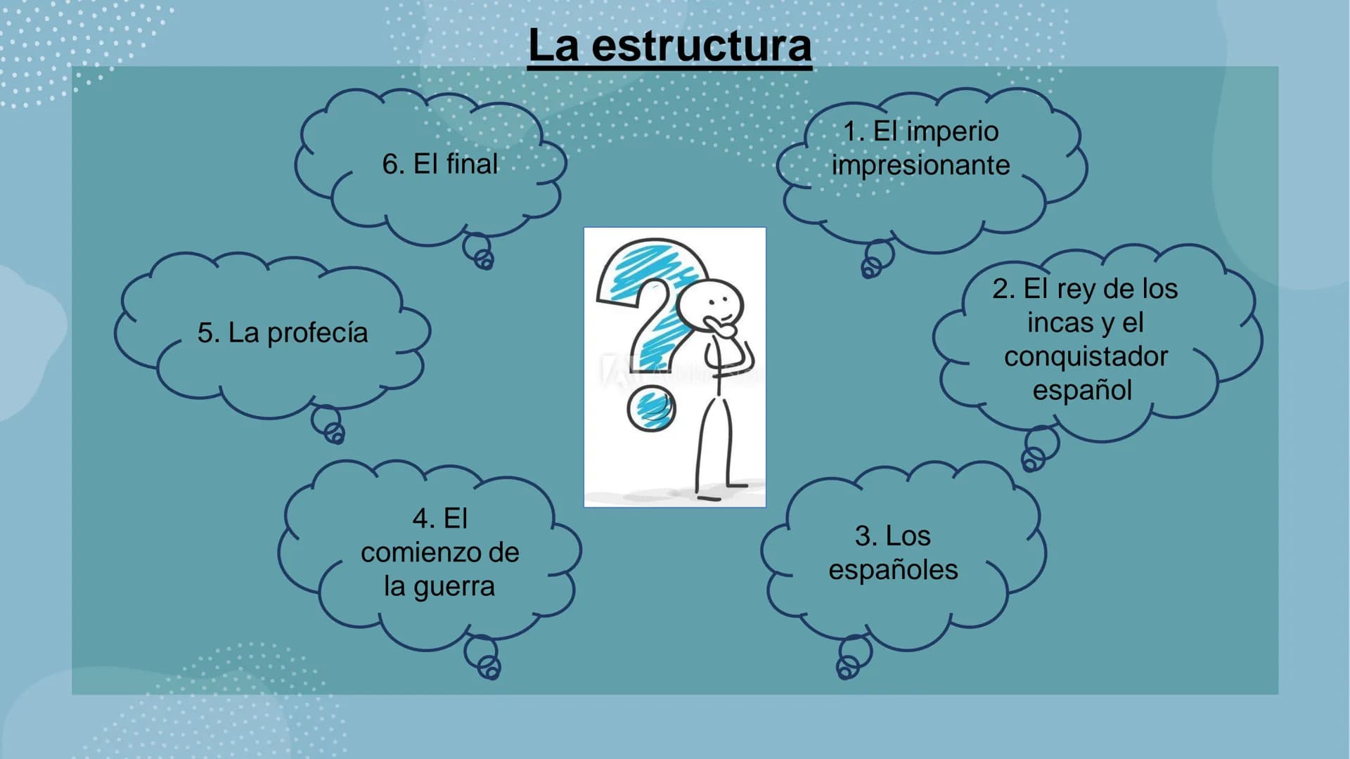 EL FINAL DEL IMPERIO INCA
Julia S.
DEPAVIENIYINIO AS
35
ooooo 5. La profecía
6. El final
4. El
comienzo de
la guerra
La estructura
1. El imp