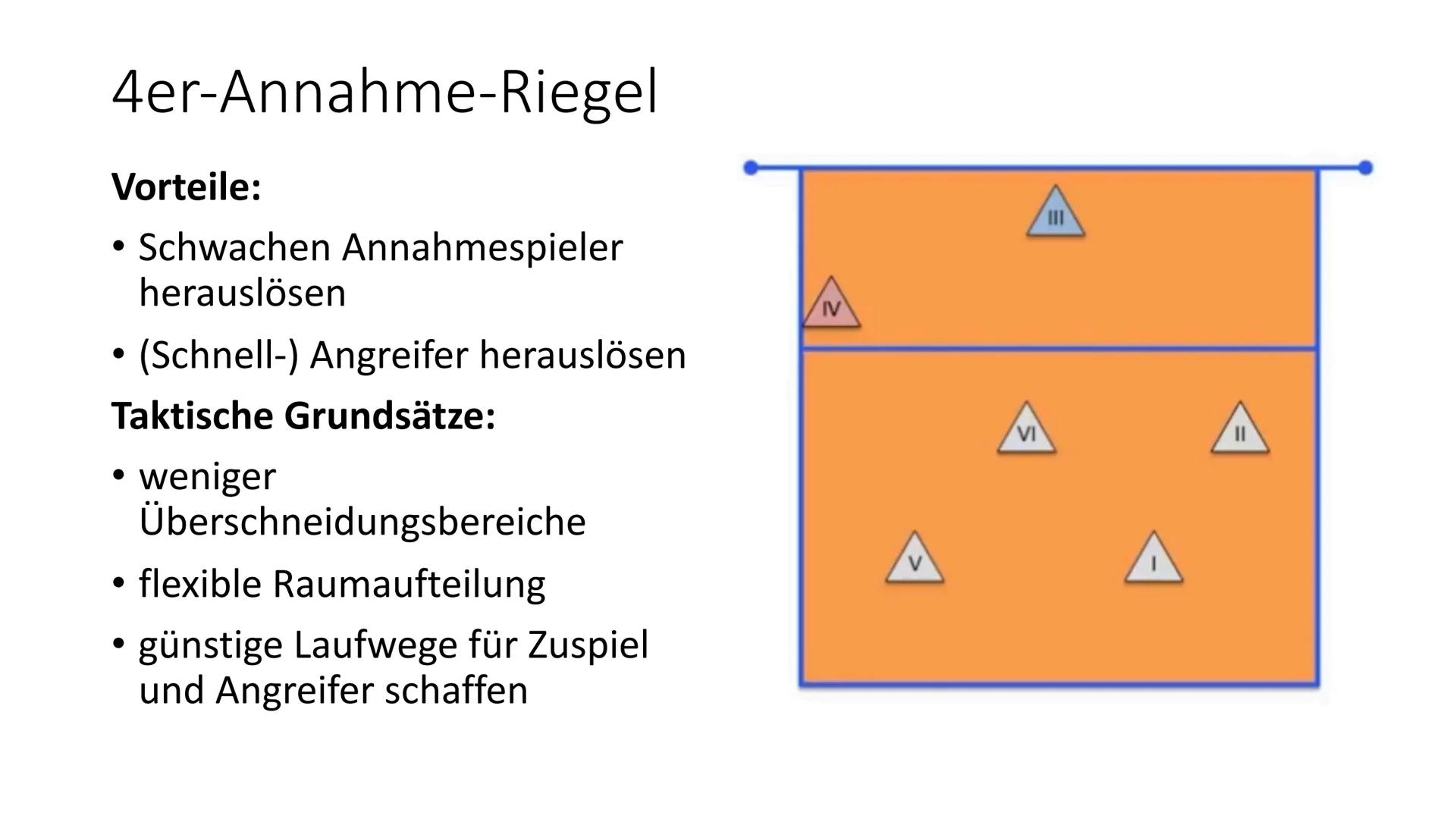 Schuljahr 2020/2021
Sport GK Q2
Aufgaben zur Präsentation
1) Was sind Annahmeriegel und was ist der Sinn dahinter?
3) Beim
2) Beurteile welc