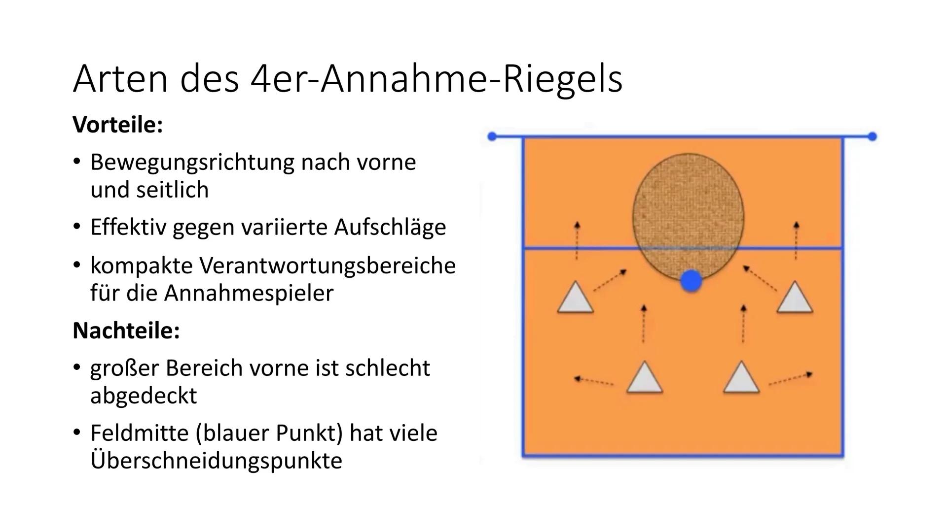 Schuljahr 2020/2021
Sport GK Q2
Aufgaben zur Präsentation
1) Was sind Annahmeriegel und was ist der Sinn dahinter?
3) Beim
2) Beurteile welc