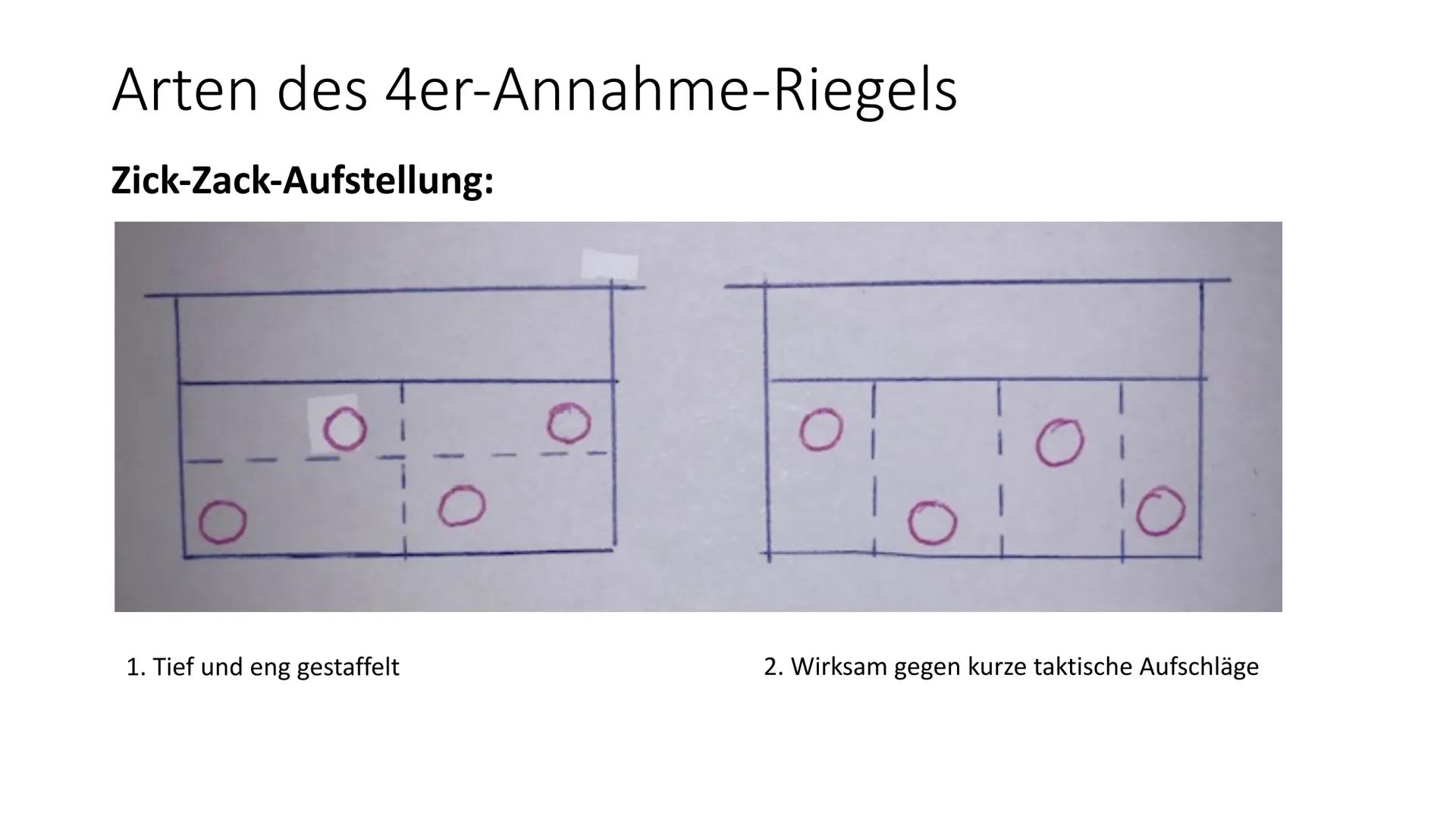 Schuljahr 2020/2021
Sport GK Q2
Aufgaben zur Präsentation
1) Was sind Annahmeriegel und was ist der Sinn dahinter?
3) Beim
2) Beurteile welc