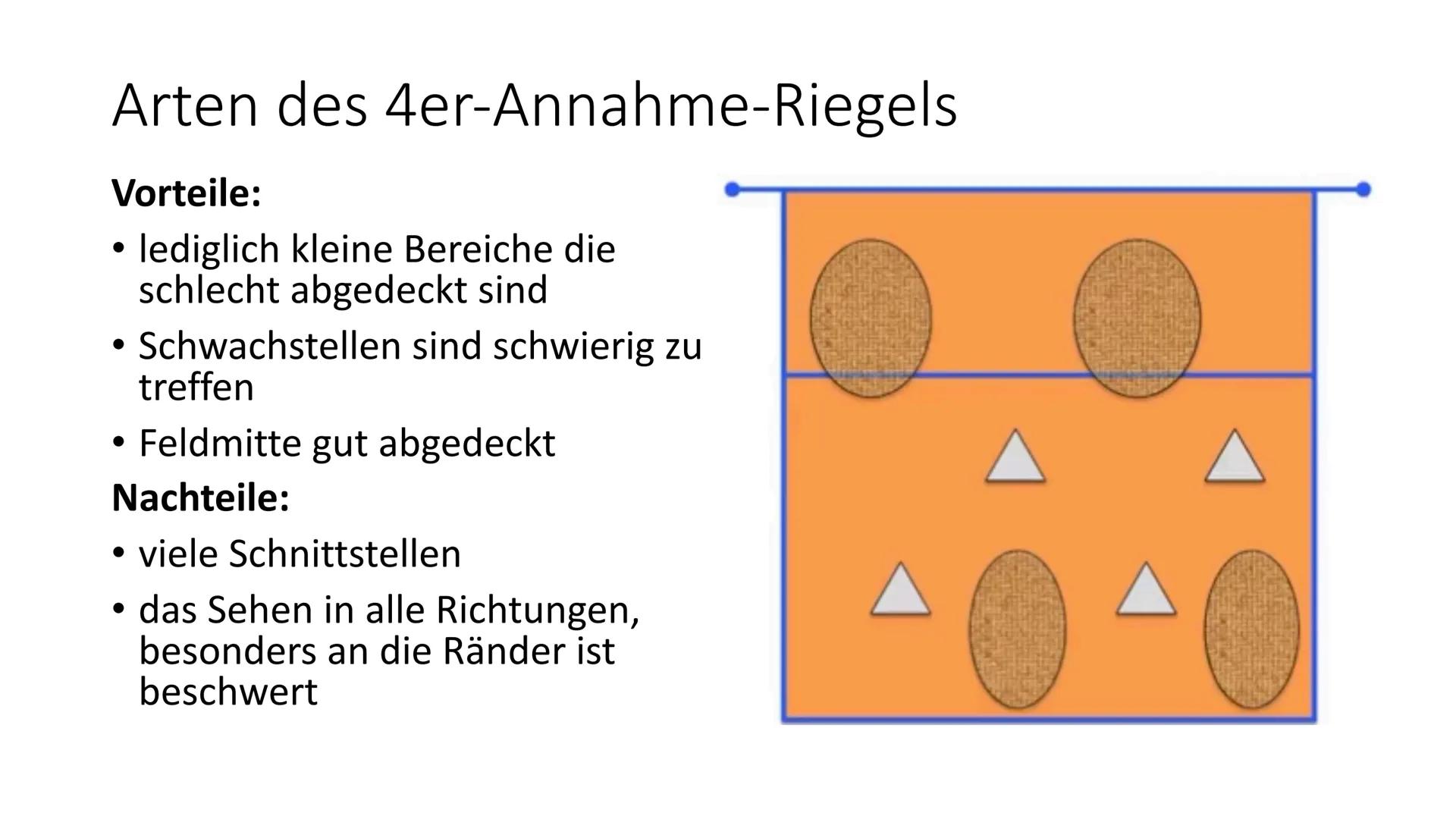 Schuljahr 2020/2021
Sport GK Q2
Aufgaben zur Präsentation
1) Was sind Annahmeriegel und was ist der Sinn dahinter?
3) Beim
2) Beurteile welc