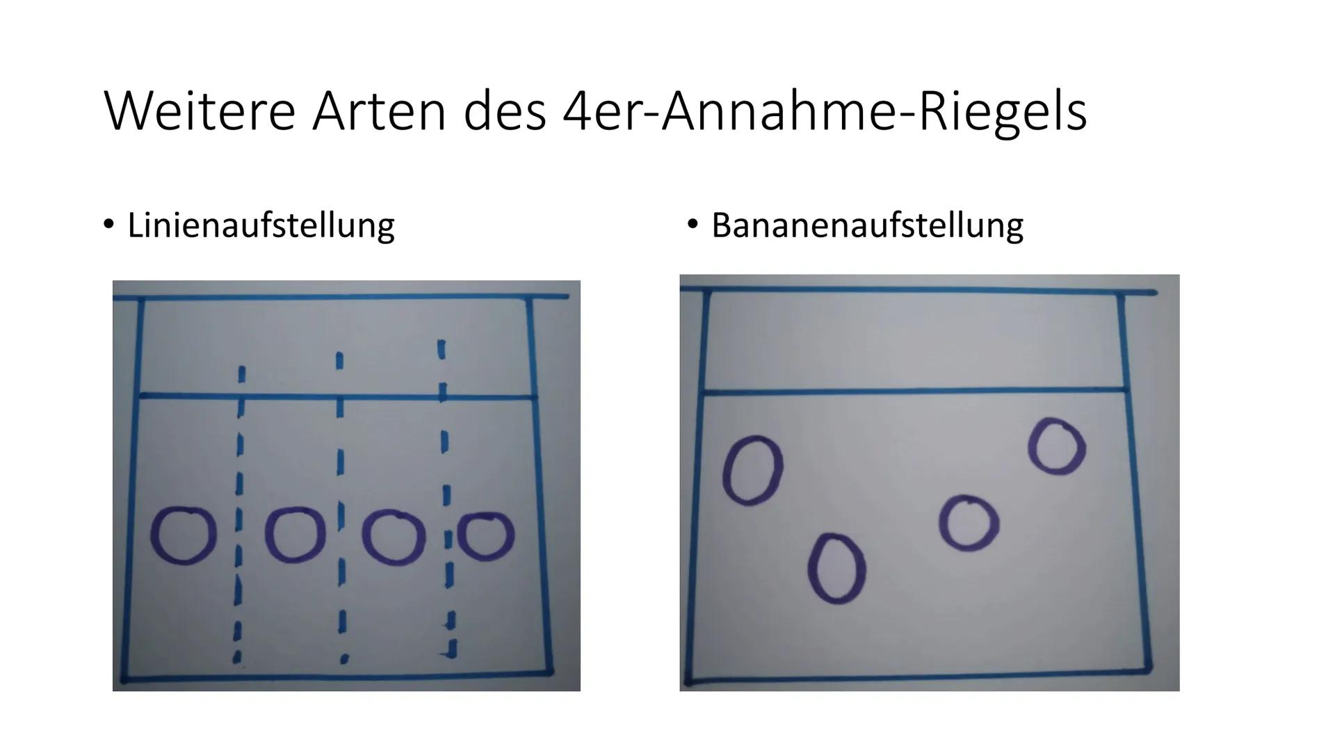 Schuljahr 2020/2021
Sport GK Q2
Aufgaben zur Präsentation
1) Was sind Annahmeriegel und was ist der Sinn dahinter?
3) Beim
2) Beurteile welc