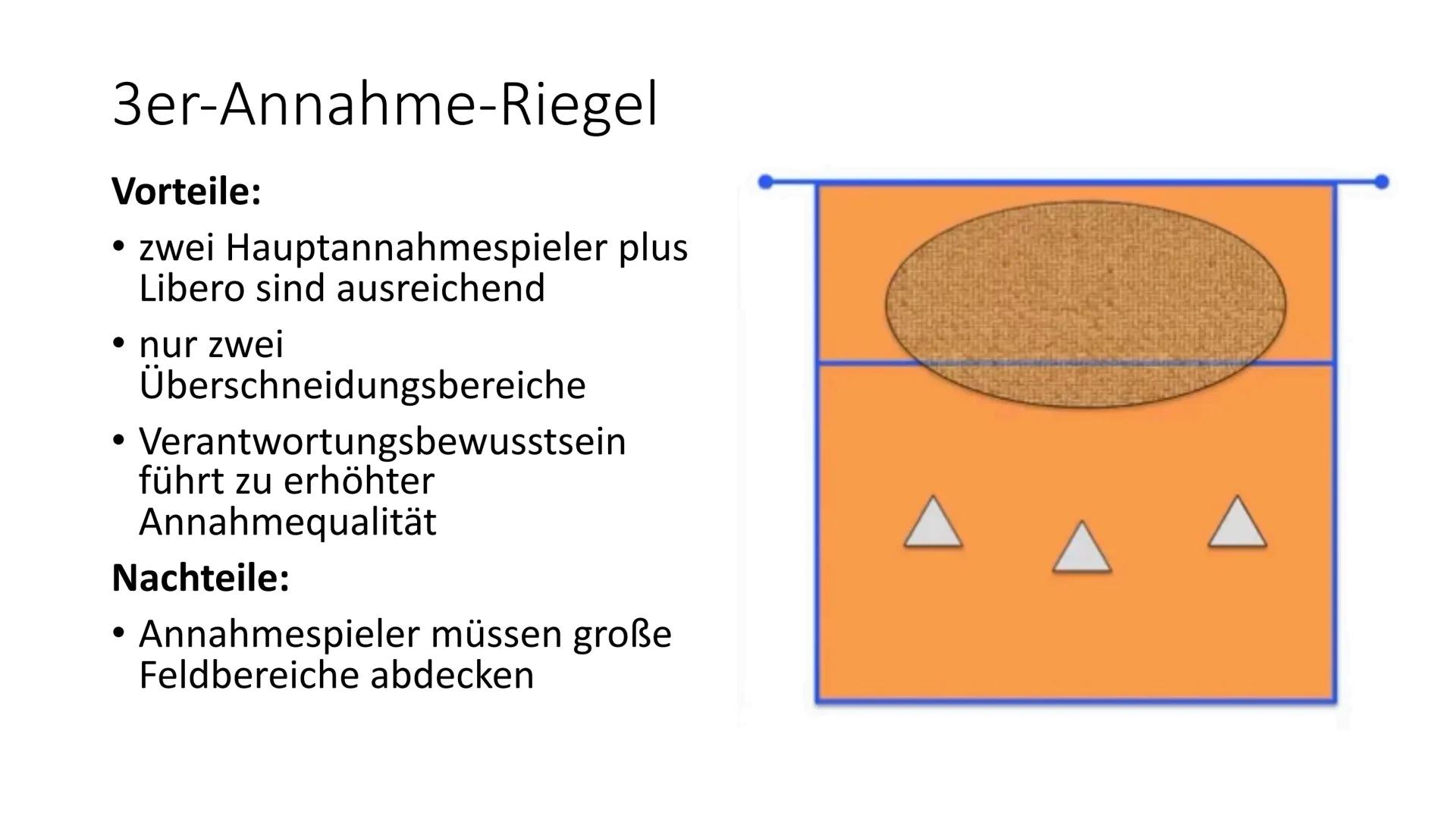 Schuljahr 2020/2021
Sport GK Q2
Aufgaben zur Präsentation
1) Was sind Annahmeriegel und was ist der Sinn dahinter?
3) Beim
2) Beurteile welc