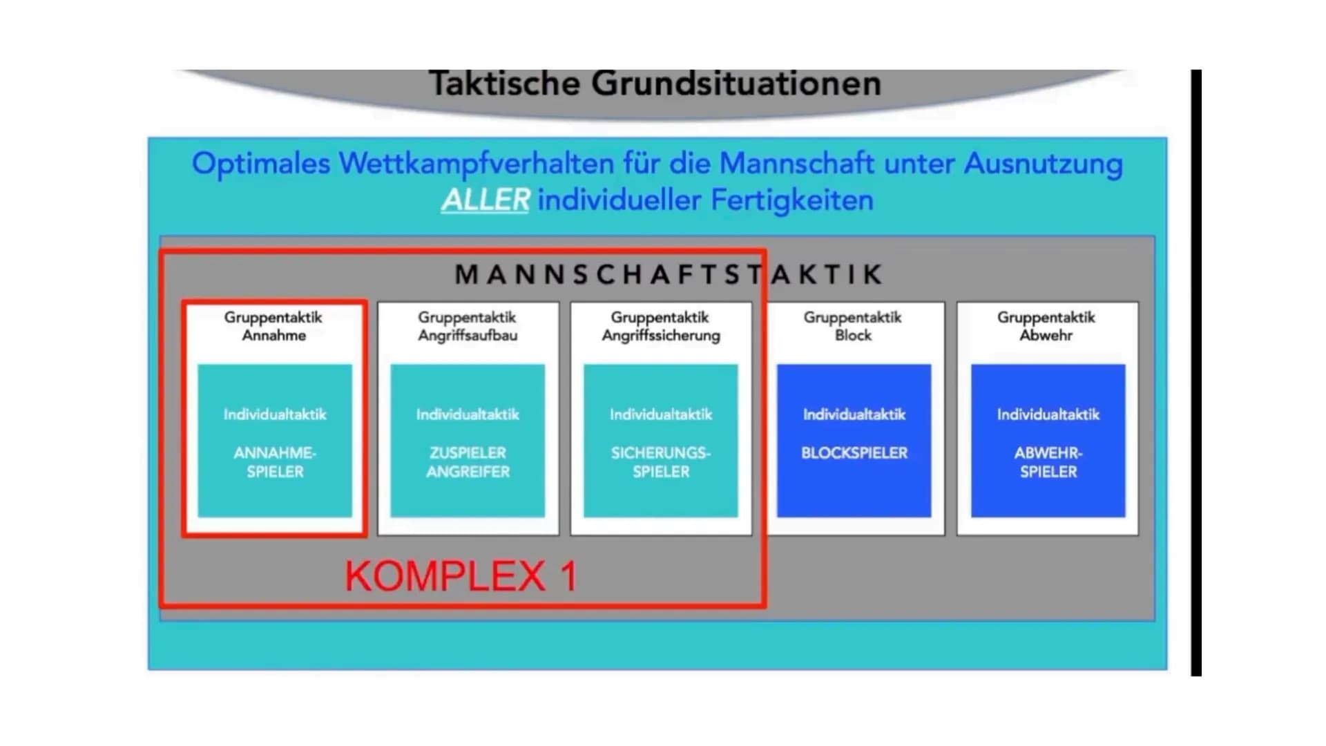 Volleyball für Anfänger: Annahme Übungen, 5er Riegel und Technik lernen!
