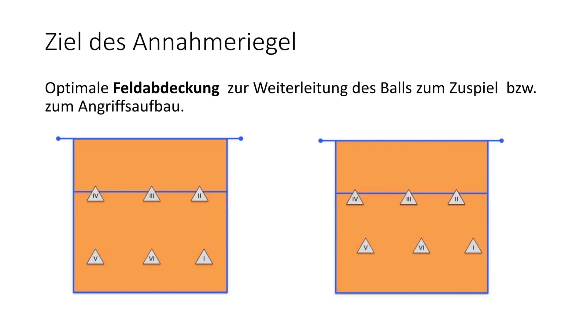 Schuljahr 2020/2021
Sport GK Q2
Aufgaben zur Präsentation
1) Was sind Annahmeriegel und was ist der Sinn dahinter?
3) Beim
2) Beurteile welc