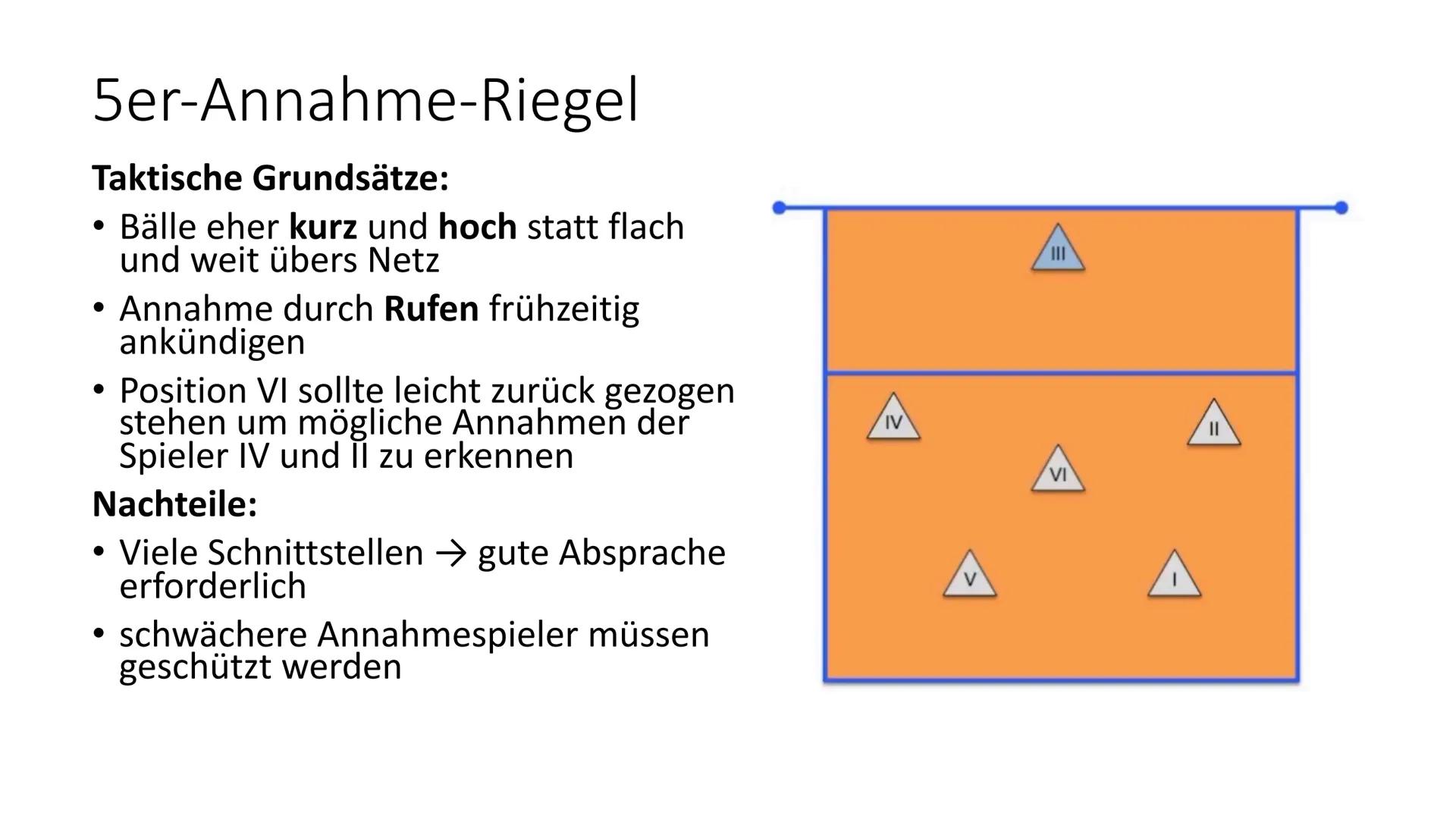 Schuljahr 2020/2021
Sport GK Q2
Aufgaben zur Präsentation
1) Was sind Annahmeriegel und was ist der Sinn dahinter?
3) Beim
2) Beurteile welc