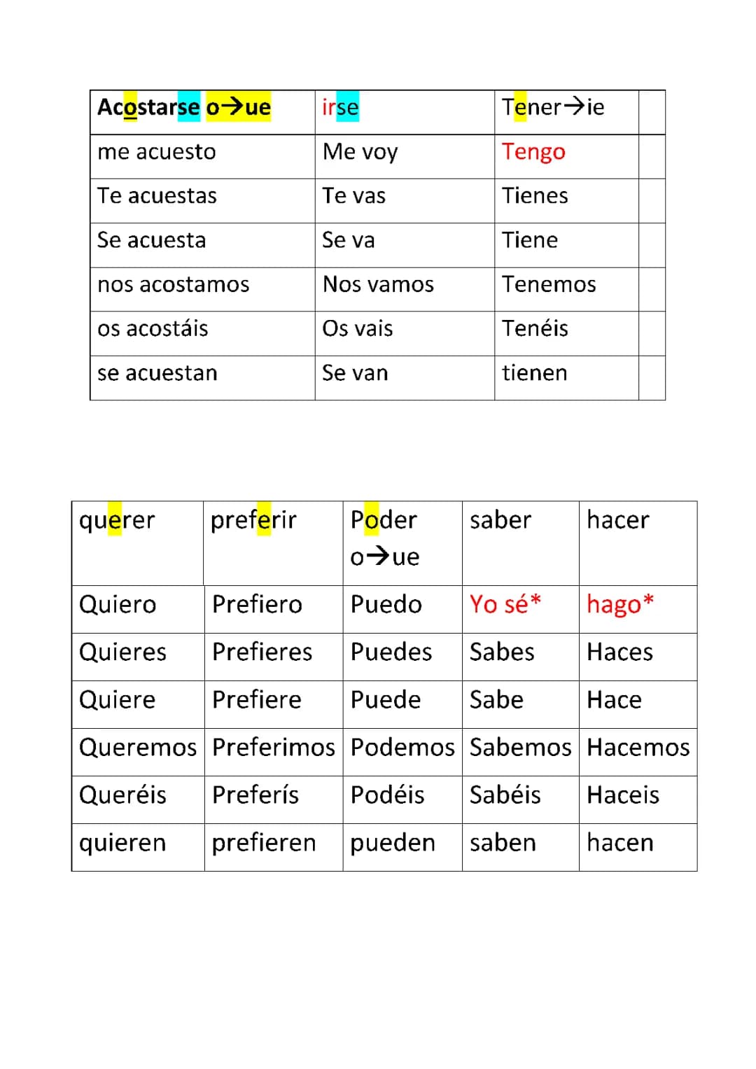 Aprende Verbos Reflexivos en Español: Ejemplos y Ejercicios Divertidos