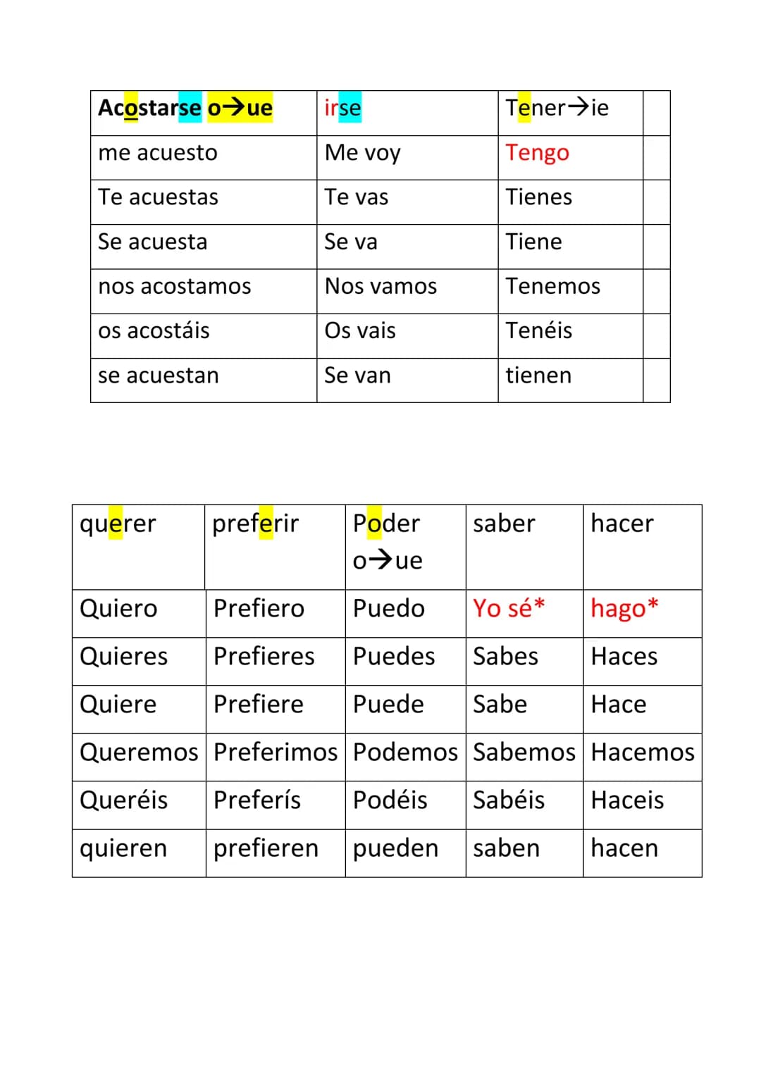 Acostarse oue
me acuesto
Te acuestas
Se acuesta
nos acostamos
os acostáis
se acuestan
querer
irse
Me voy
Te vas
Se va
Nos vamoS
Os vais
Se v