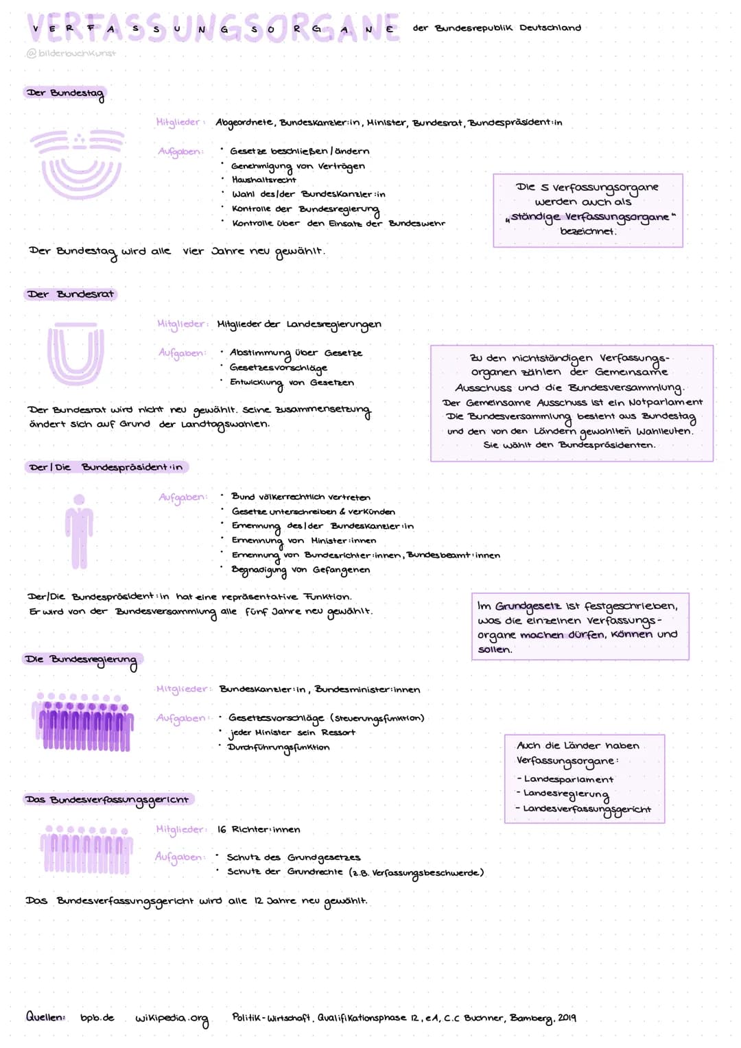 VERFASSUNGSORGANE
@bilderbuchkunst
Der Bundestag
Der Bundestag
石川 Aufgaben • Gesetze beschließen/ändern
Genehmigung von Verträgen
Haushaltsr