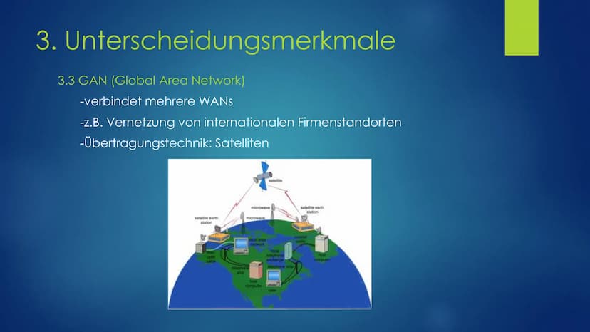 Computernetzwerke
EINE PRÄSENTATION VON FINN MEYER IM RAHMEN DES
INFORMATIKUNTERRICHT DER 10. KLASSE Die Gliederung
1. Definition des Begrif