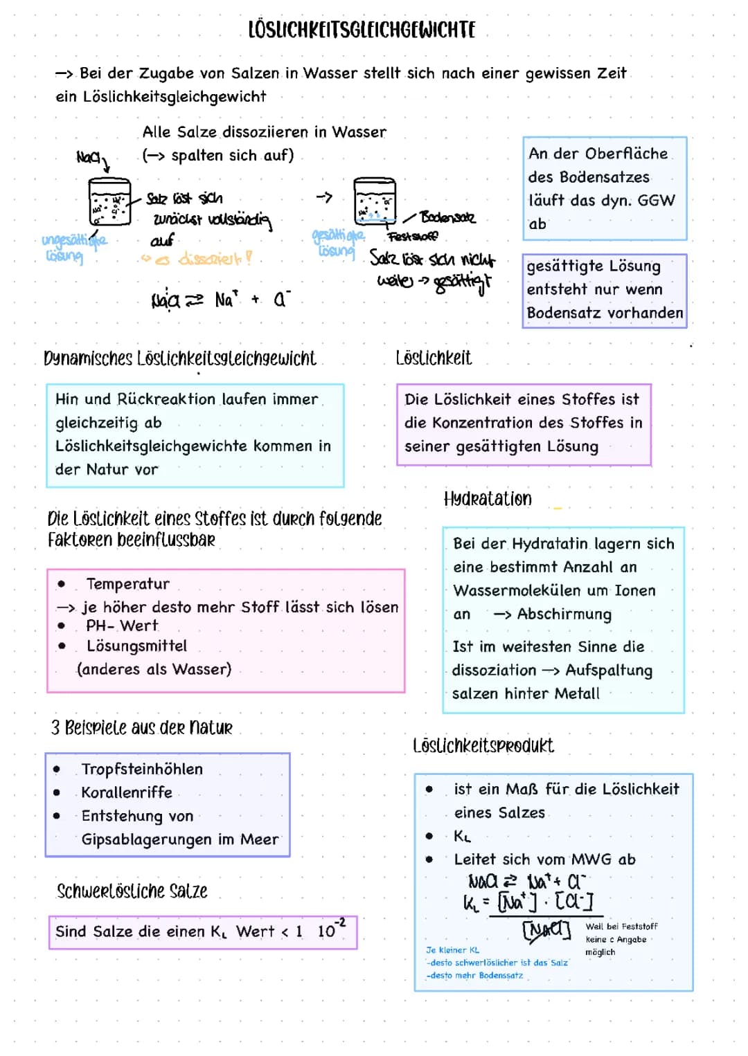 Löslichkeitsgleichgewichte 