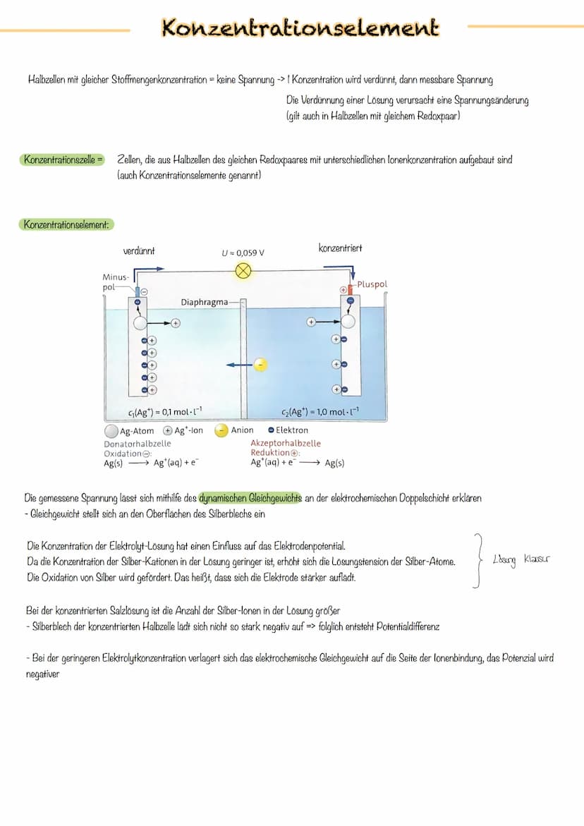 Elektrochemie Alkali- und Erdalkalimetalle
(stärksten Elektronendonatoren)
Unedel
Redoxreihe der Metalle
Edelmetalle
(stärksten Elektronenak