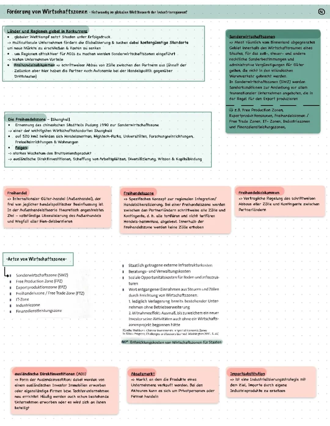 Förderung von Wirtschaftszonen
