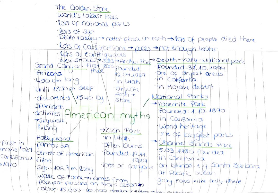 American Dream Mindmap: Myths, Yellowstone, and Cowboys