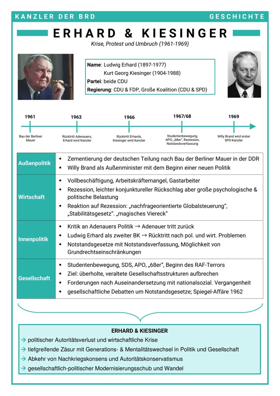 KANZLER DER BRD
1961
Bau der Berliner
Mauer
Außenpolitik
Wirtschaft
Innenpolitik
Gesellschaft
ERHARD & KIESINGER
Krise, Protest und Umbruch 