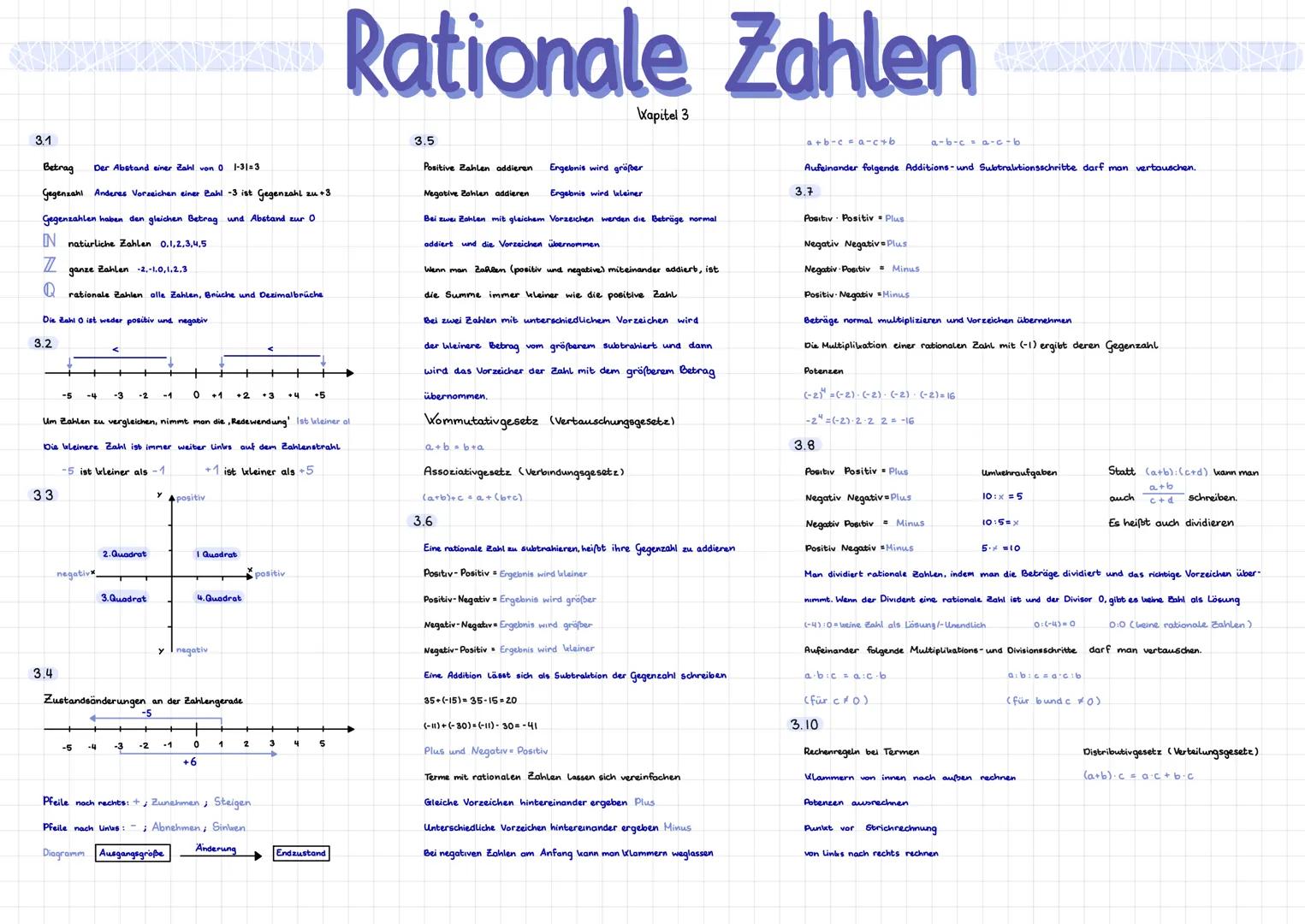 3.1
Betrag Der Abstand einer Zahl von 0 1-31=3
Gegenzahl Anderes Vorzeichen einer Zahl -3 ist Gegenzahl zu +3
Gegenzahlen haben den gleichen