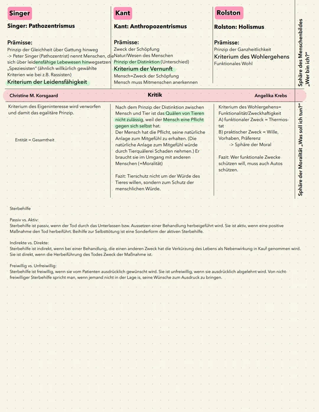 Etihkklausur
03.03 2021
Medizinethik:
Rom Beauchamp und James Childress: ,,Principles of Biomedical Ethics" =>
1. Schadensvermeidung: Medizi