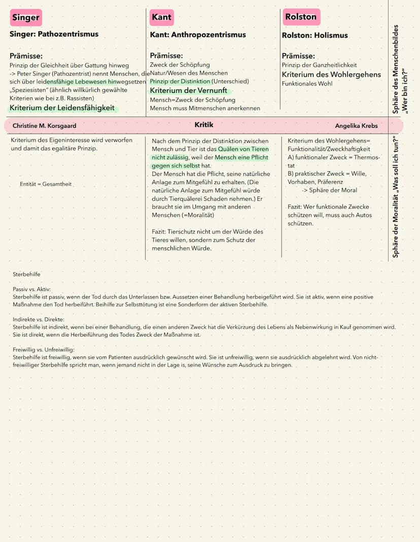 Etihkklausur
03.03 2021
Medizinethik:
Rom Beauchamp und James Childress: ,,Principles of Biomedical Ethics" =>
1. Schadensvermeidung: Medizi