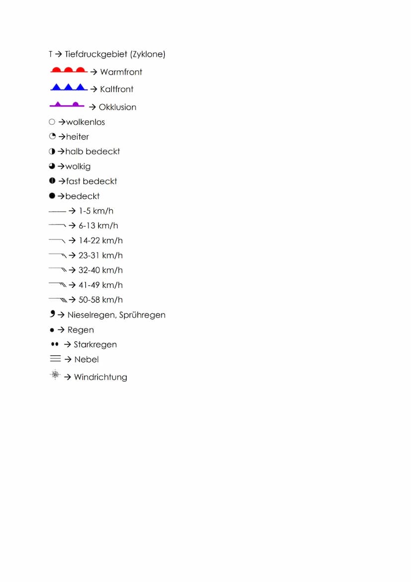 Zusammenfassung Klassenarbeit Nr. 2- Geographie
Luftdruck
- die Kraft, die durch die Masse der Erdatmosphäre auf eine Fläche wirkt
- gemesse
