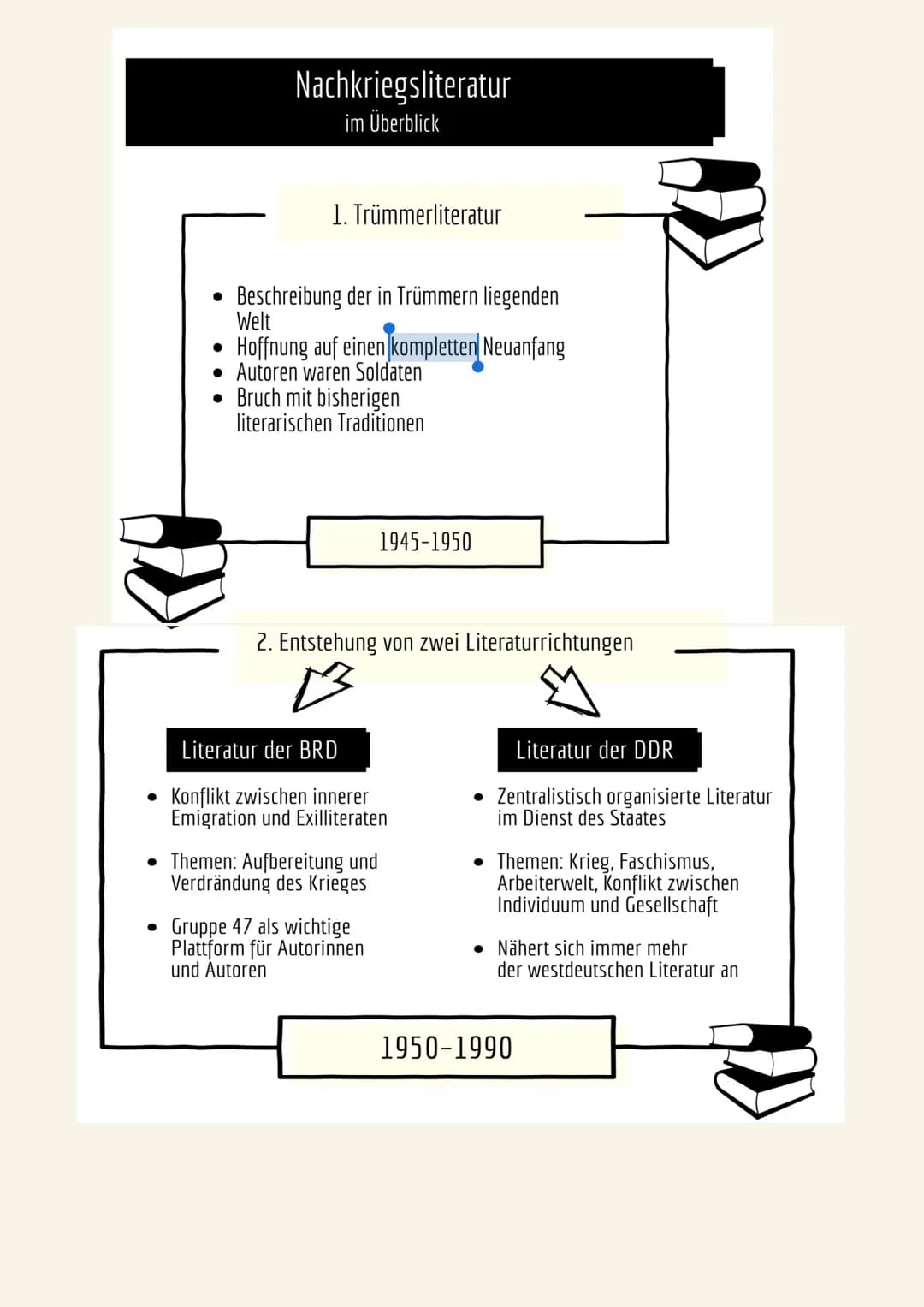 Nachkriegsliteratur
&
Unter der Drachenwand Nachkriegsliteratur
im Überblick
●
●
1. Trümmerliteratur
Beschreibung der in Trümmern liegenden
