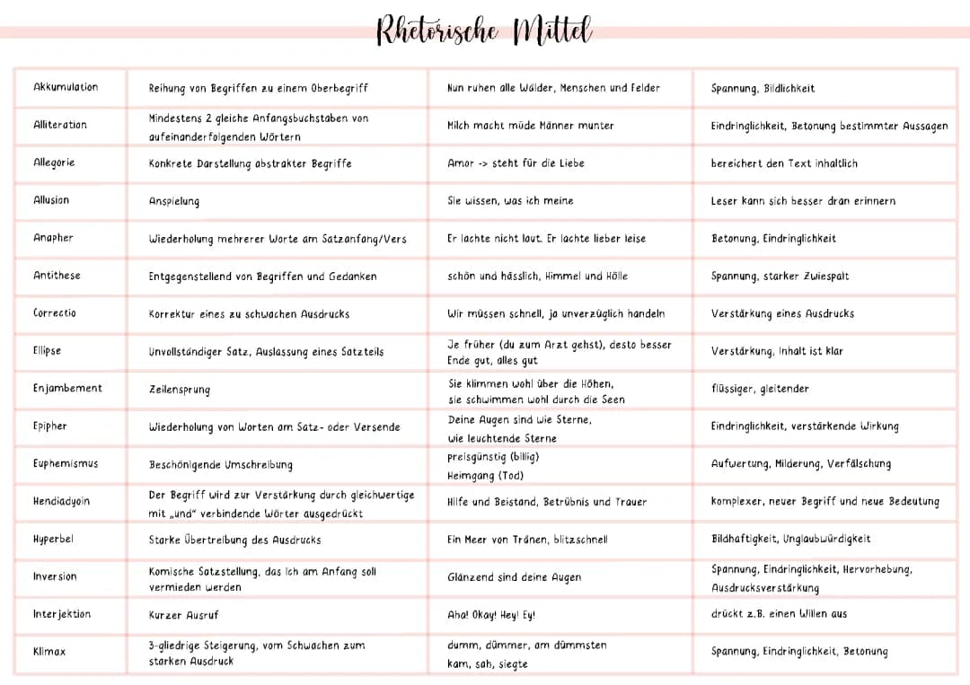 Rhetorische Mittel