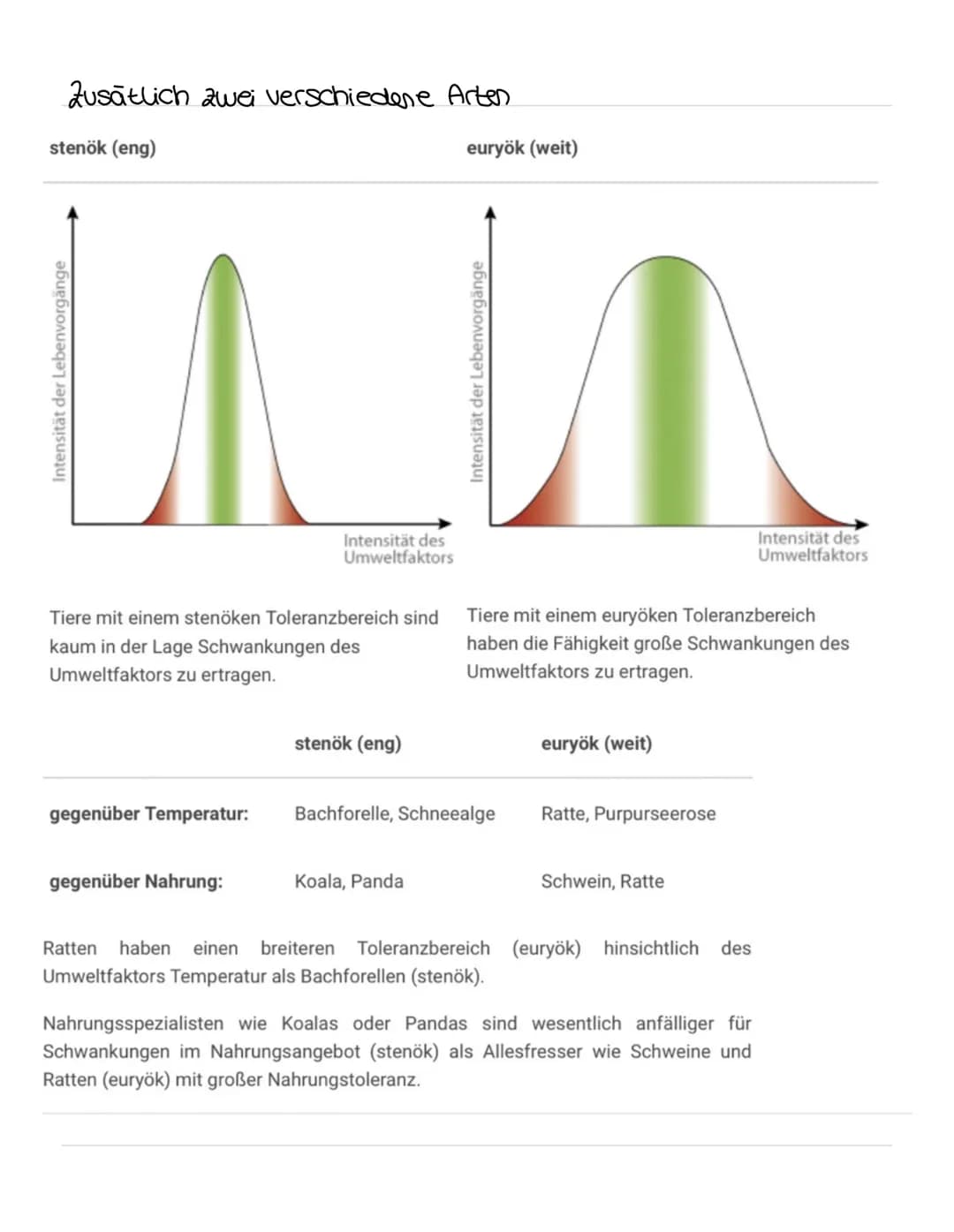 Bio
ABI Ökologie und Nachaltigkeit
Definition von Begriffen
Okosystem
Das Juosystem ist ein Beziehungsgefüge zwischen den lebewesen einer Bi