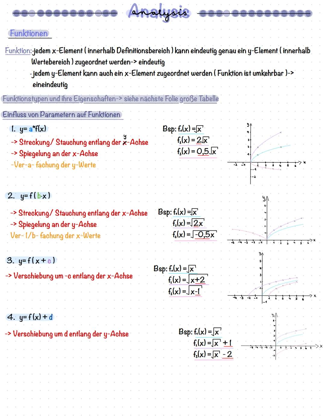 # Analysis

$x^2$

$\int x^4 + 2dx$

COS ........... Analysis

Funktionen

Funktion:-jedem x-Element (innerhalb Definitionsbereich) kann ein
