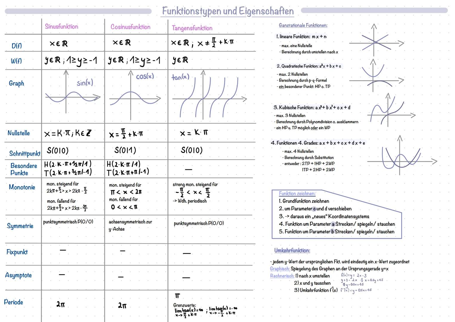 # Analysis

$x^2$

$\int x^4 + 2dx$

COS ........... Analysis

Funktionen

Funktion:-jedem x-Element (innerhalb Definitionsbereich) kann ein